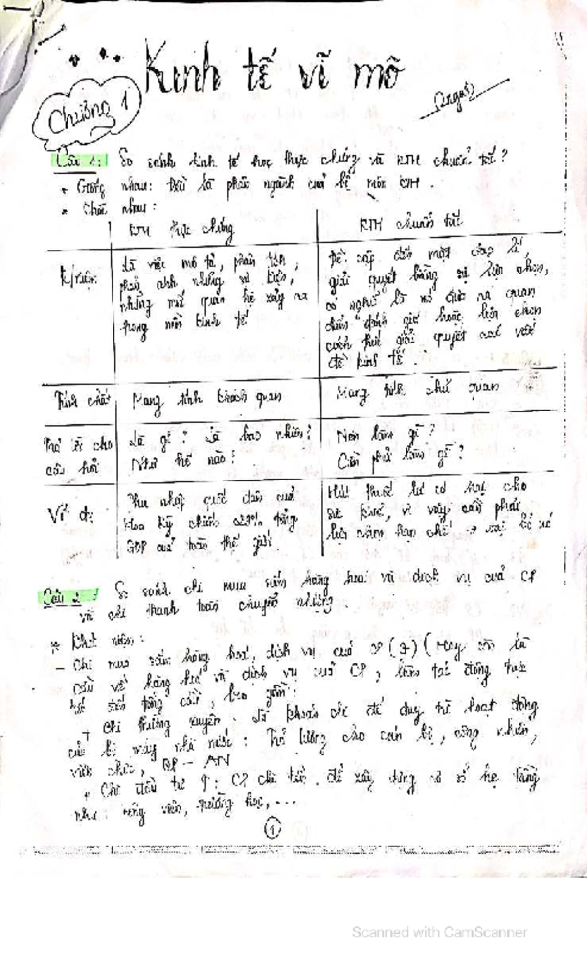 LÝ ThuyếT KT VĨ MÔ-NGÁT: Lecture Notes and Key Concepts - Studocu
