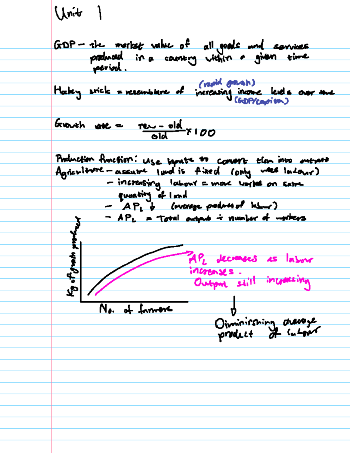A1 Notes: Units 1-5 on GDP, Production Functions, and Economic Theories ...
