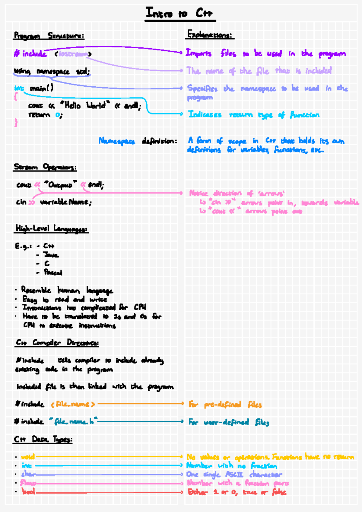 COMP315 Notes - Summary of Advanced C++ Programming Concepts - Studocu