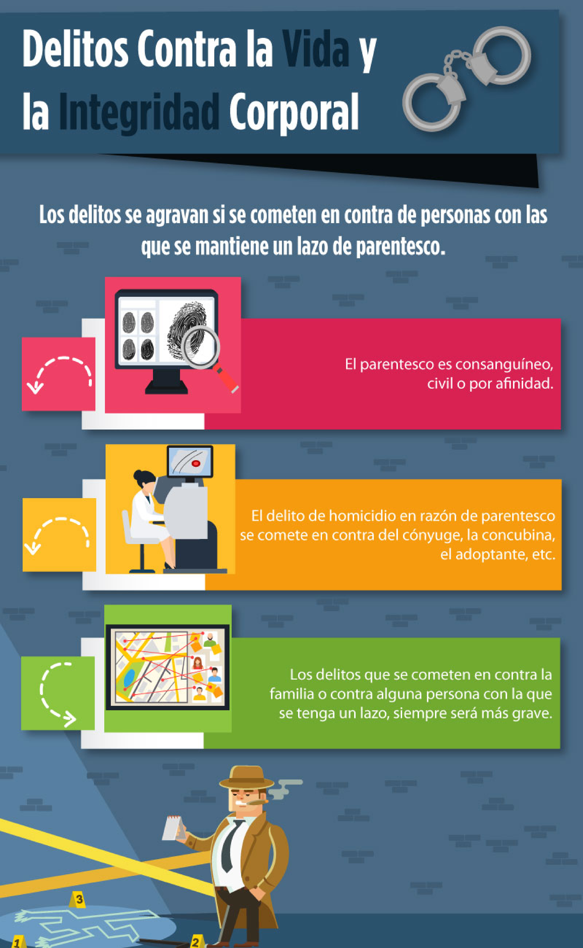 Infografía UA1 - Delitos contra la Vida y la Integridad Corporal - Studocu