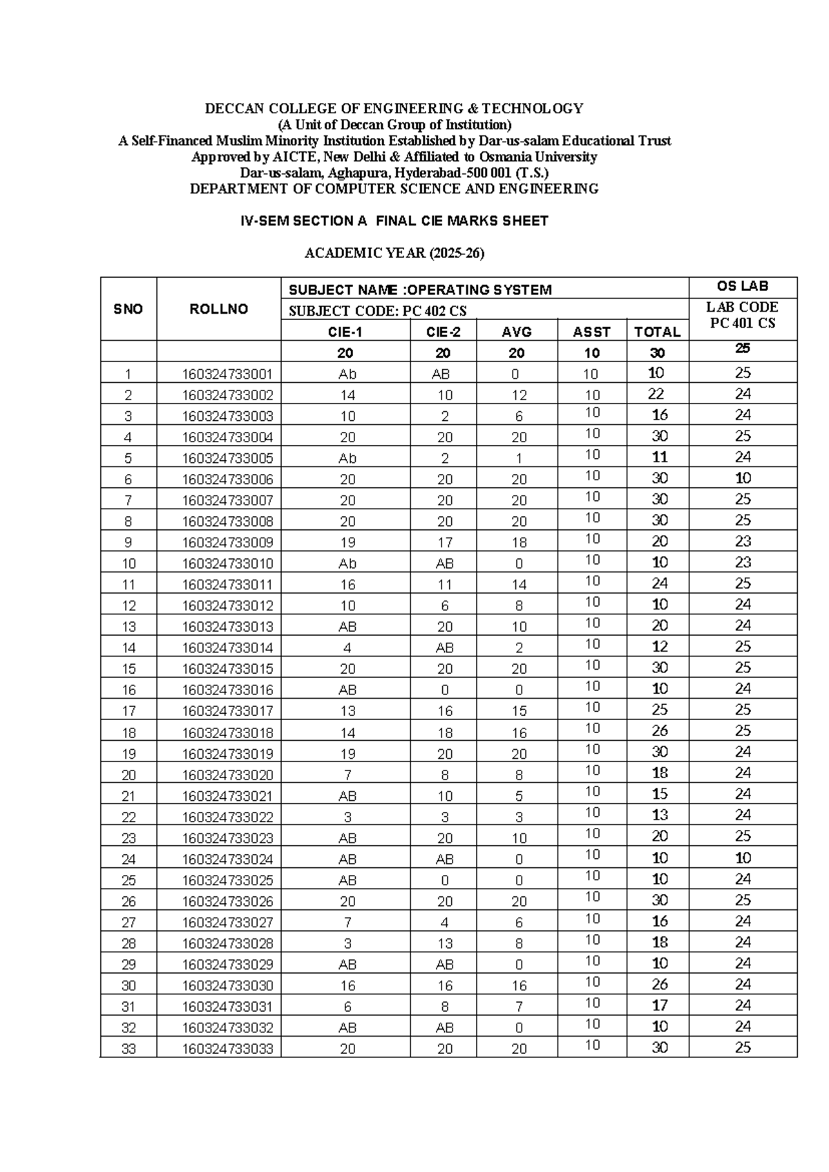 IV SEM CSE Final CIE Marks Sheet for OS (PC 402) - Studocu