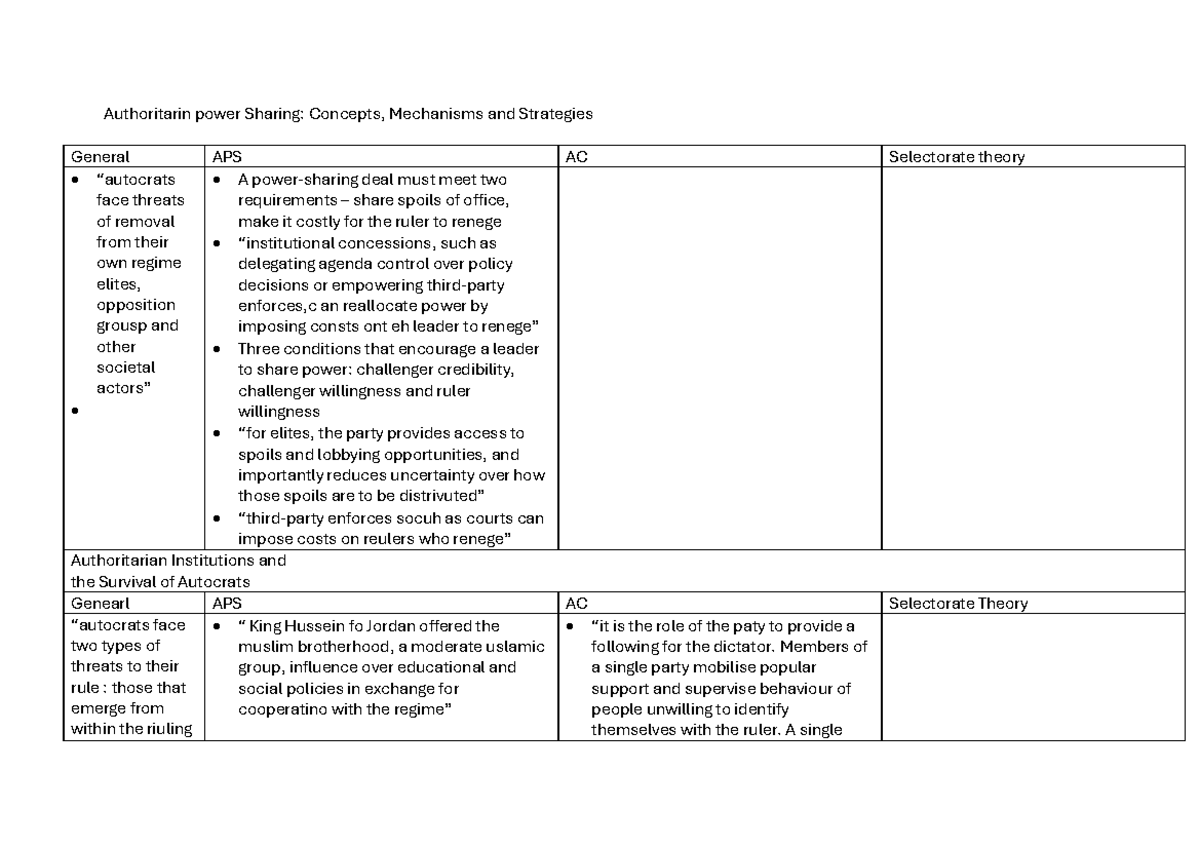 GV101 Authoritarian Control and Selectorate Theory notes - Authoritarin ...