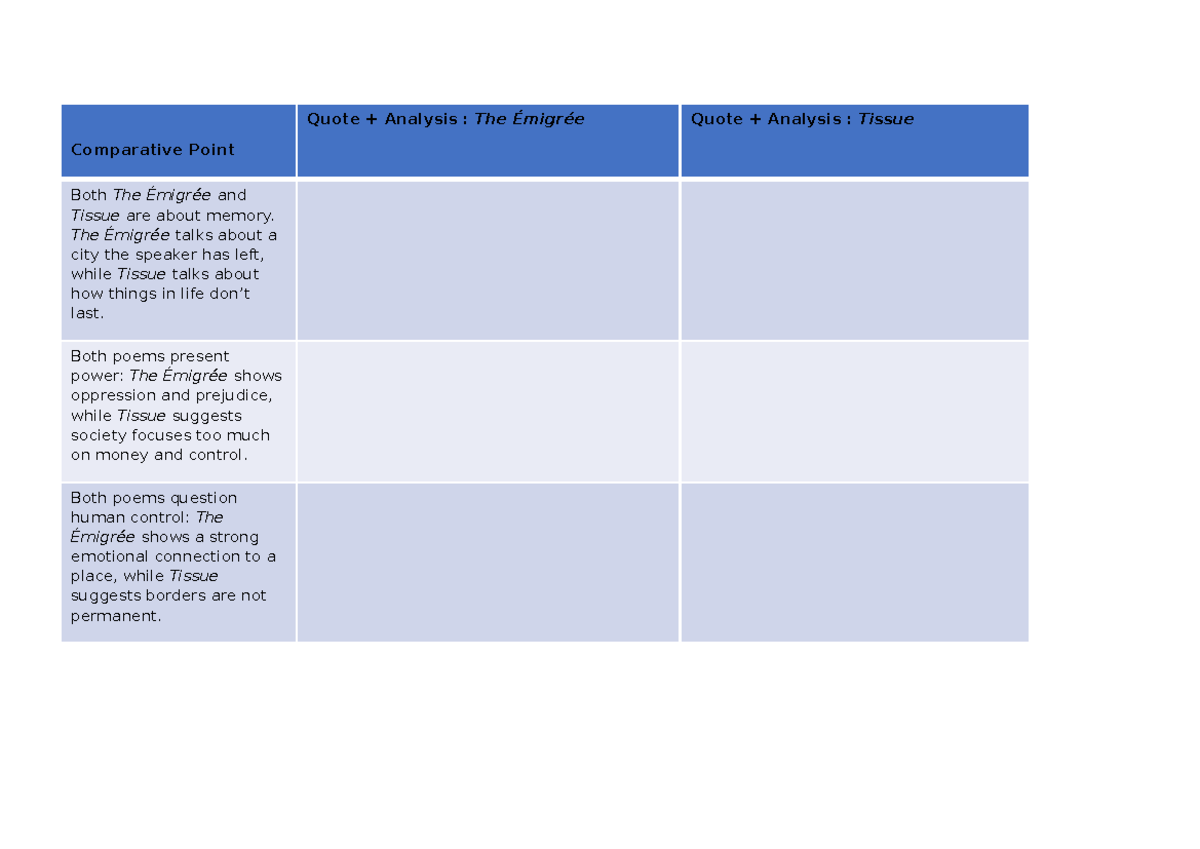 Comparative Analysis of The Émigrée and Tissue Quotes - Studocu