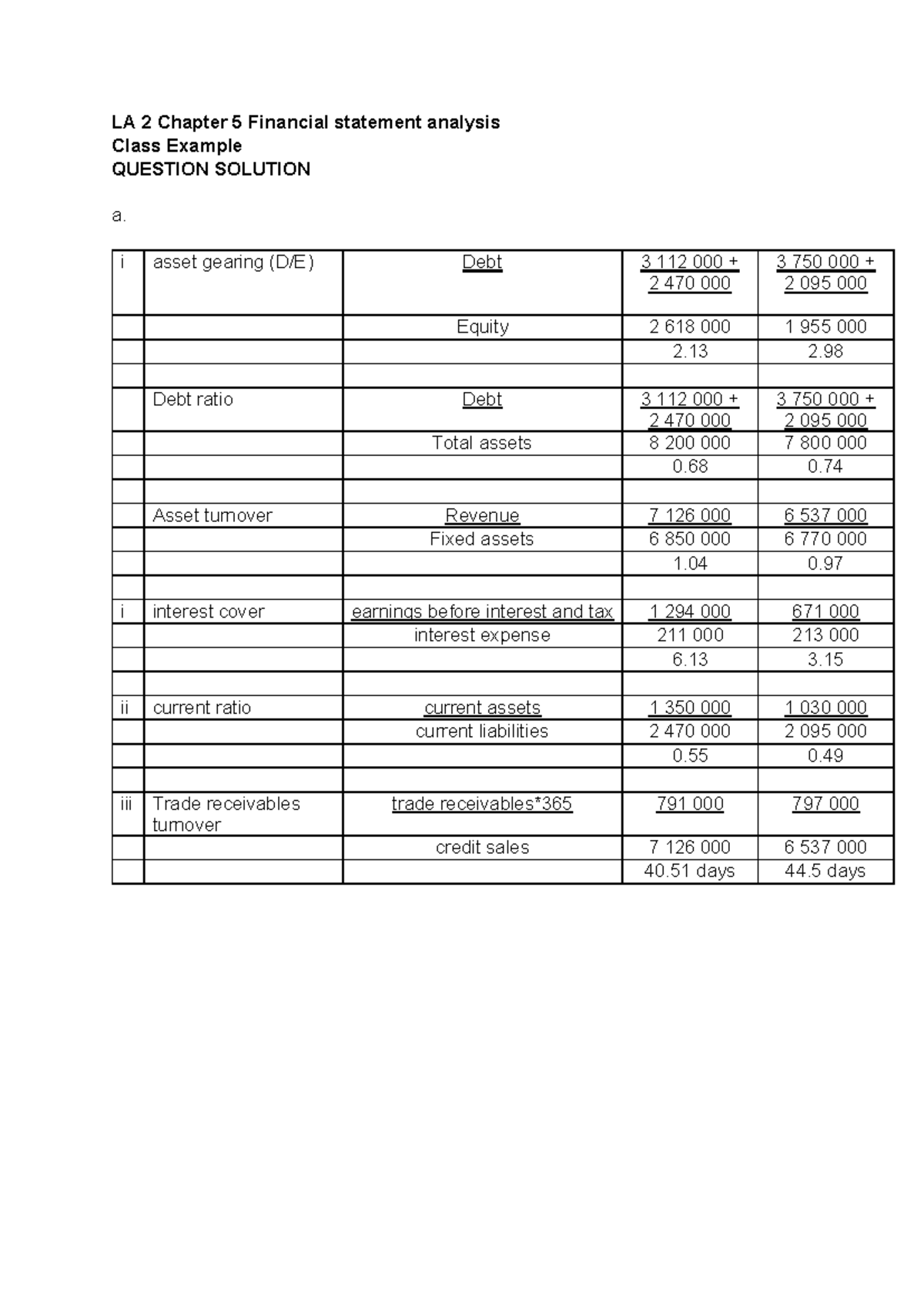 LA 2 - Ch 5 Class Example Solution - LA 2 Chapter 5 Financial statement ...