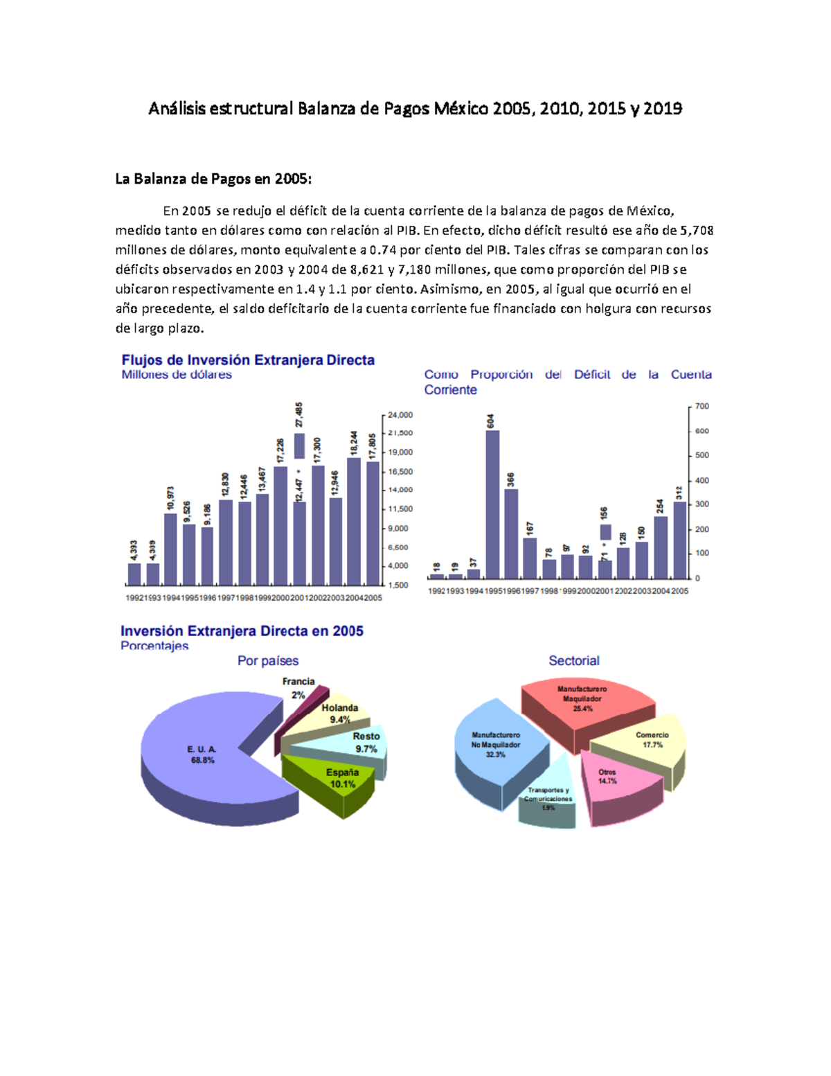 Análisis Comparativo de la Balanza de Pagos en México 2005-2019 - Studocu