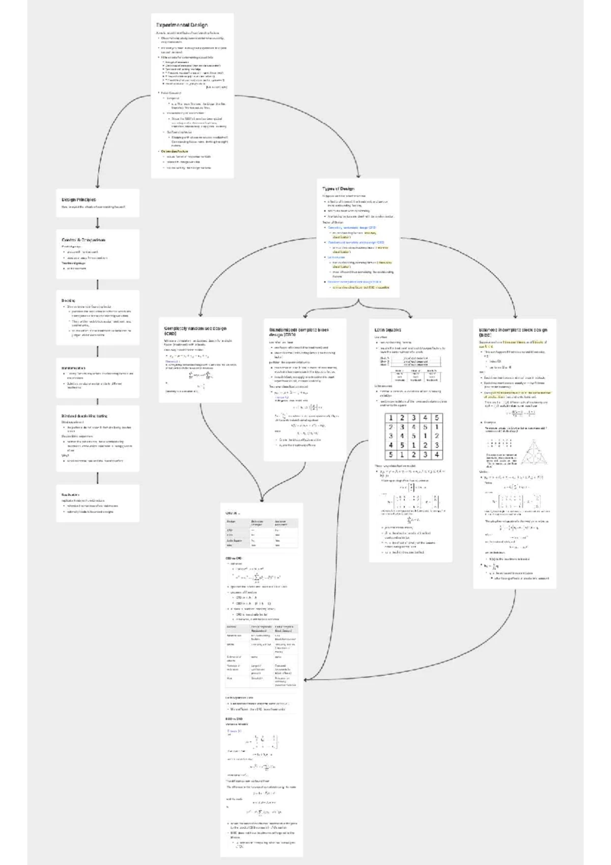 Full Rank Model Overview: Linear Models & MLE Insights - Studocu