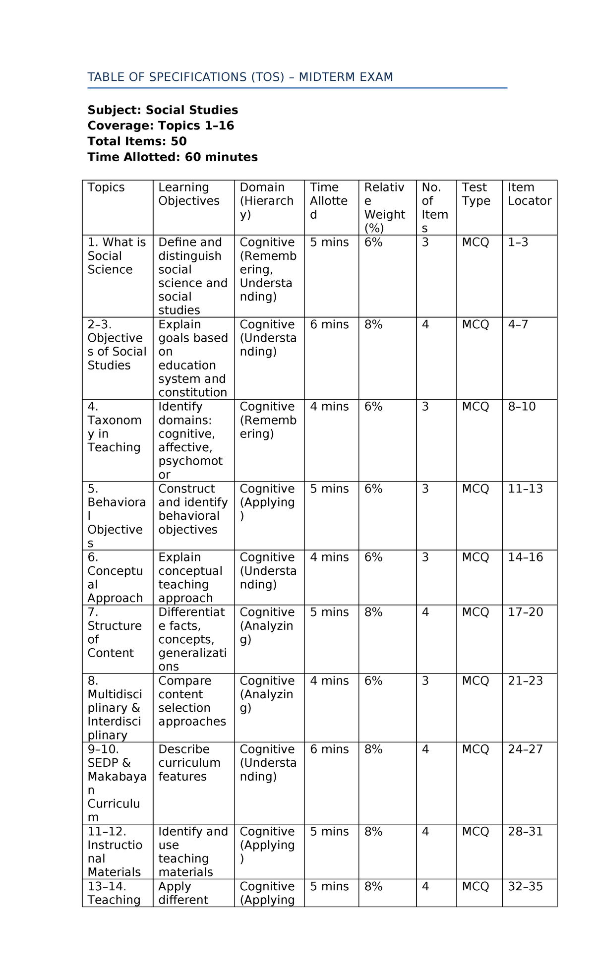 TOS Midterm Exam: Social Studies Coverage & Specifications - Studocu