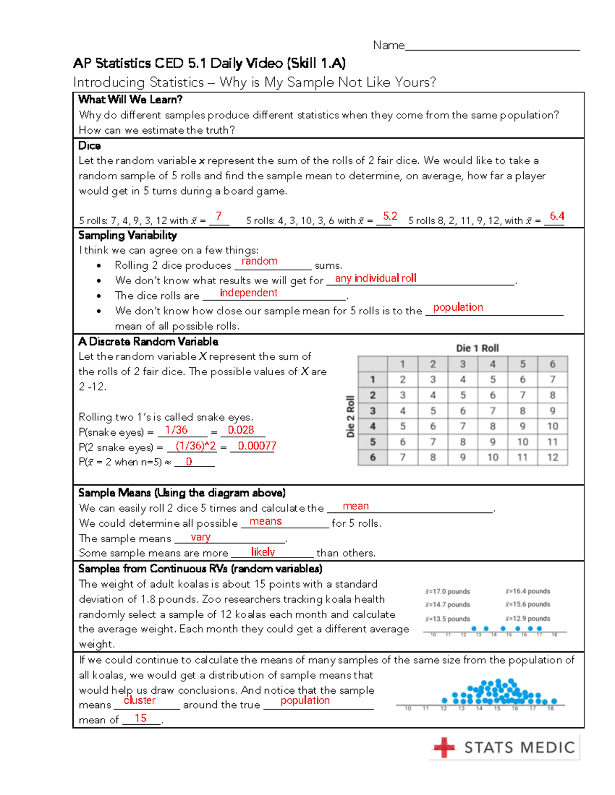 AP Statistics CED 5: Daily Video Notes on Sample Variability