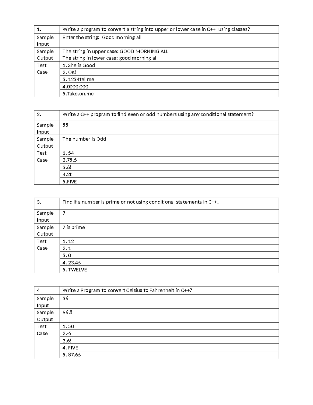 UNIT - I - EASY - Programming Concepts & Test Cases - Studocu
