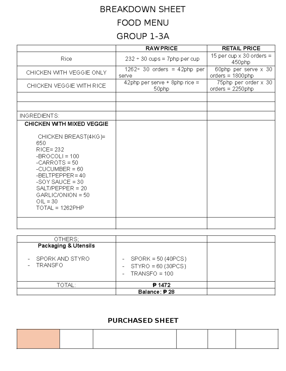 PROD 1 new break - for my study - BREAKDOWN SHEET FOOD MENU GROUP 1-3A ...