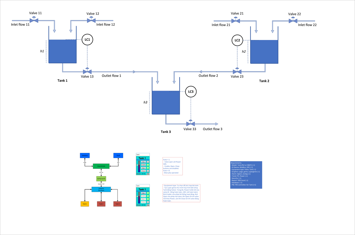 Project SCADA Overview and Equipment Configuration - Studocu