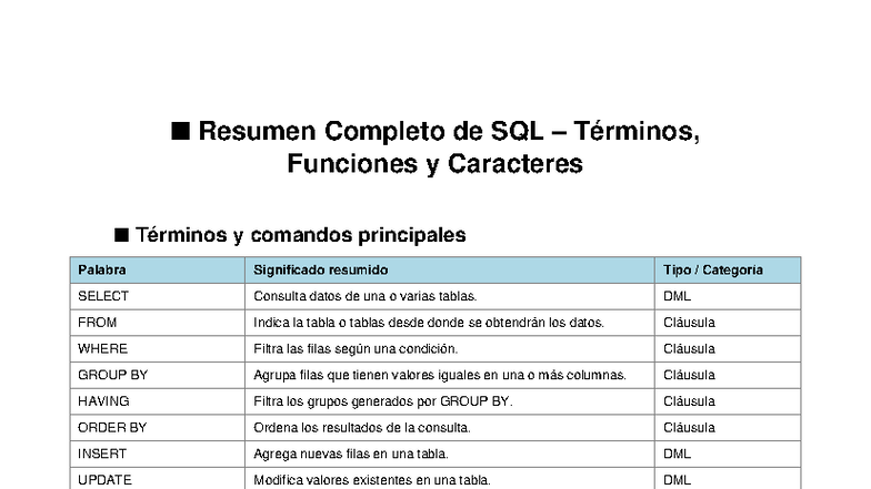 Resumen Completo de SQL: Términos y Funciones Esenciales - Studocu