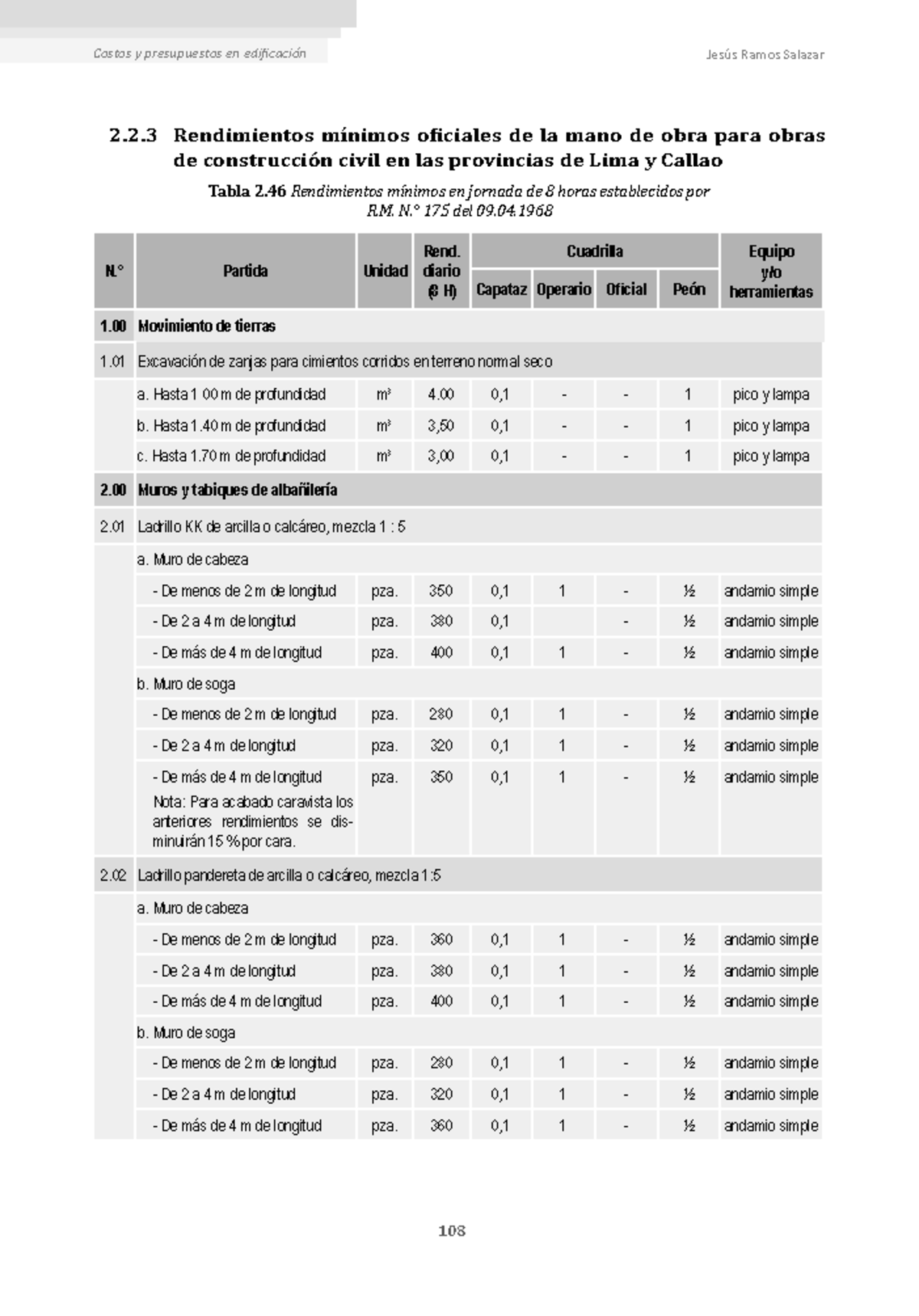 Costos y Presupuestos en Edificación: R.M. N° 175 para RM 175 - Document Preview
