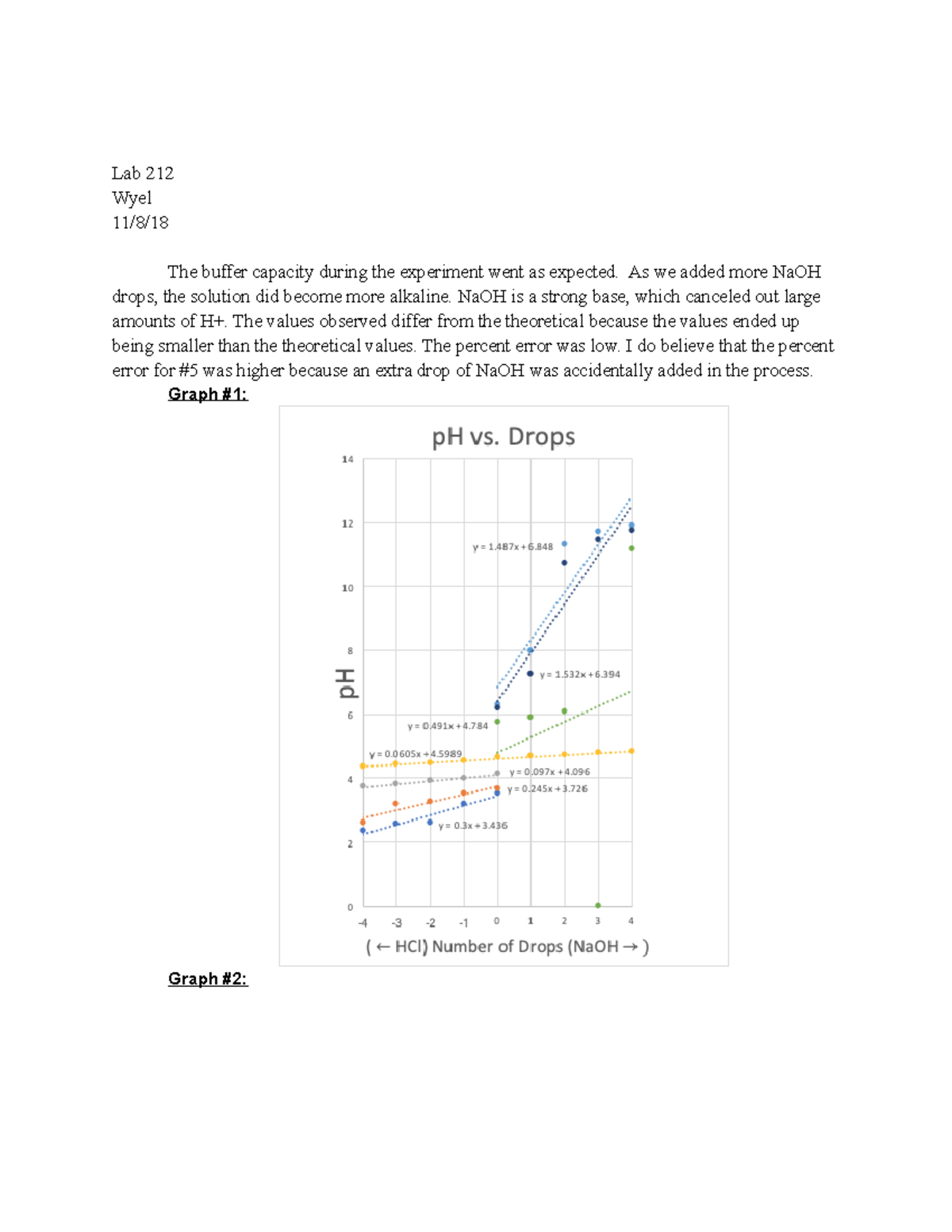 Lab 212 - Buffer Capacity Experiment Notes (Lab 8) - Studocu