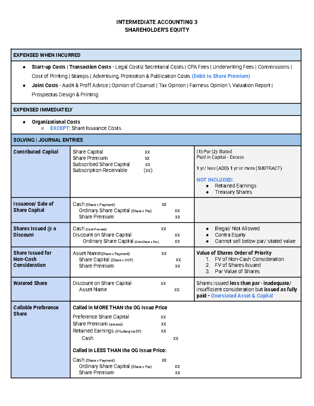 INTERMEDIATE ACCOUNTING 3: Shareholder's Equity Overview and Journal ...