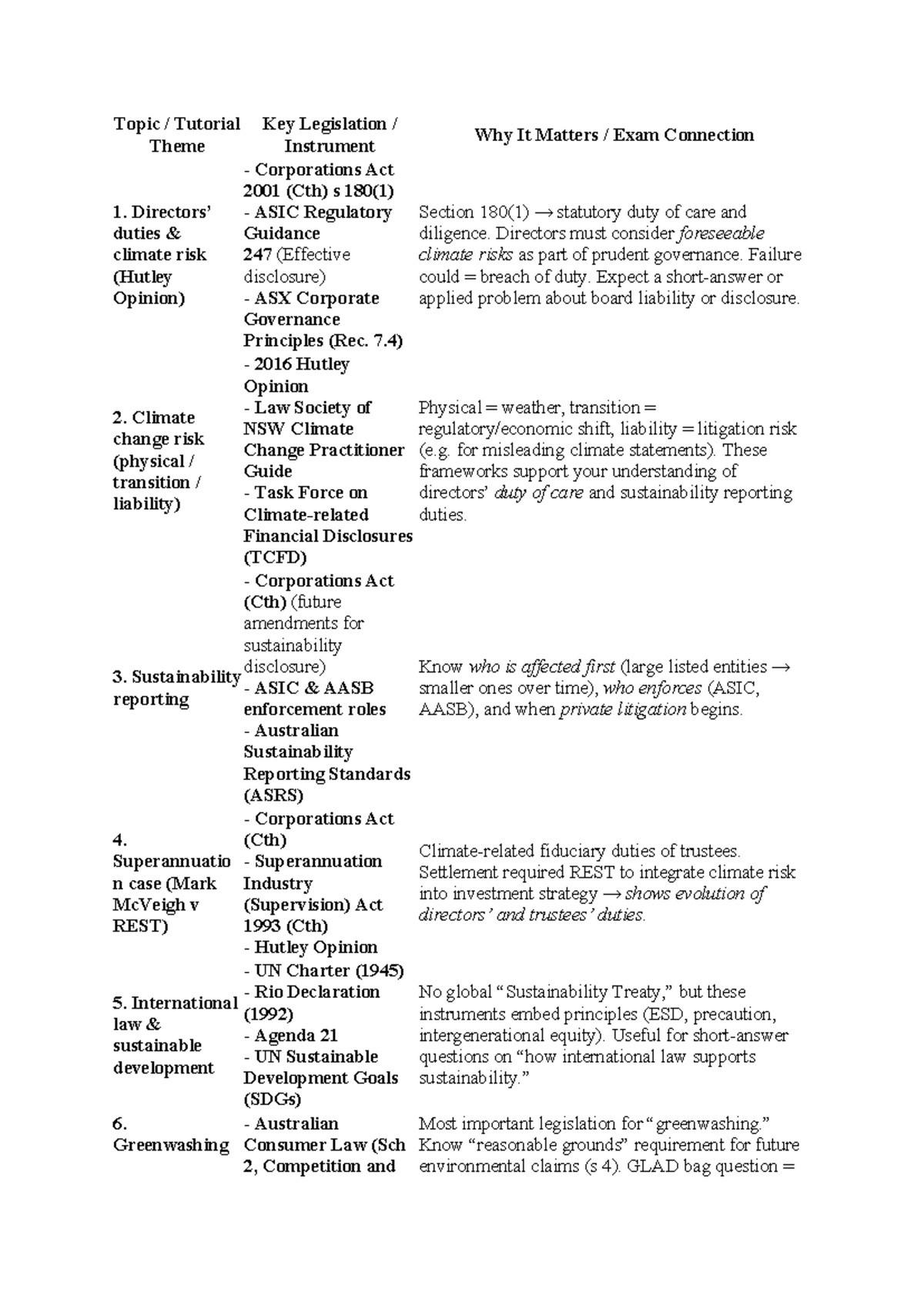LAW GOV - Key Legislation on Governance & Sustainability Exam Notes ...