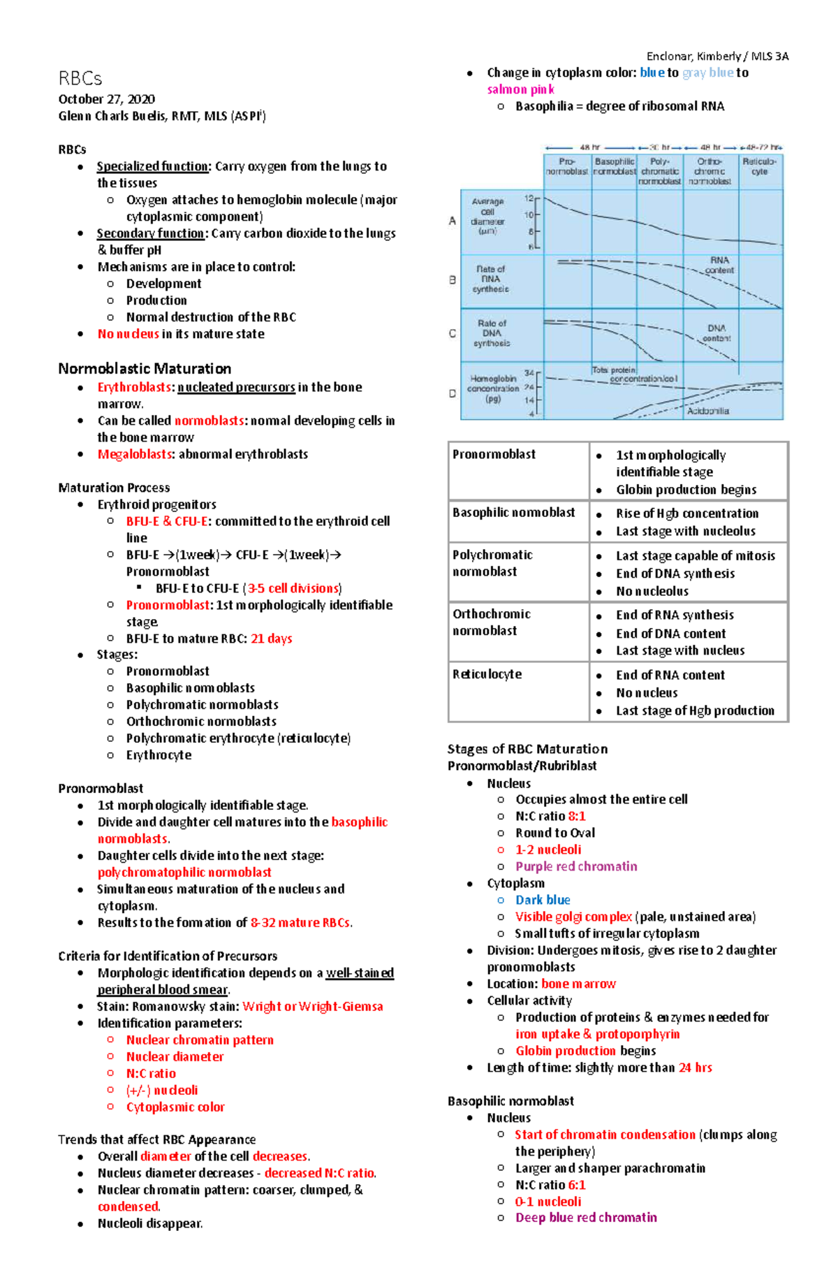 MLS 3A Final Exam Notes: Erythrocyte Development and Function - Studocu