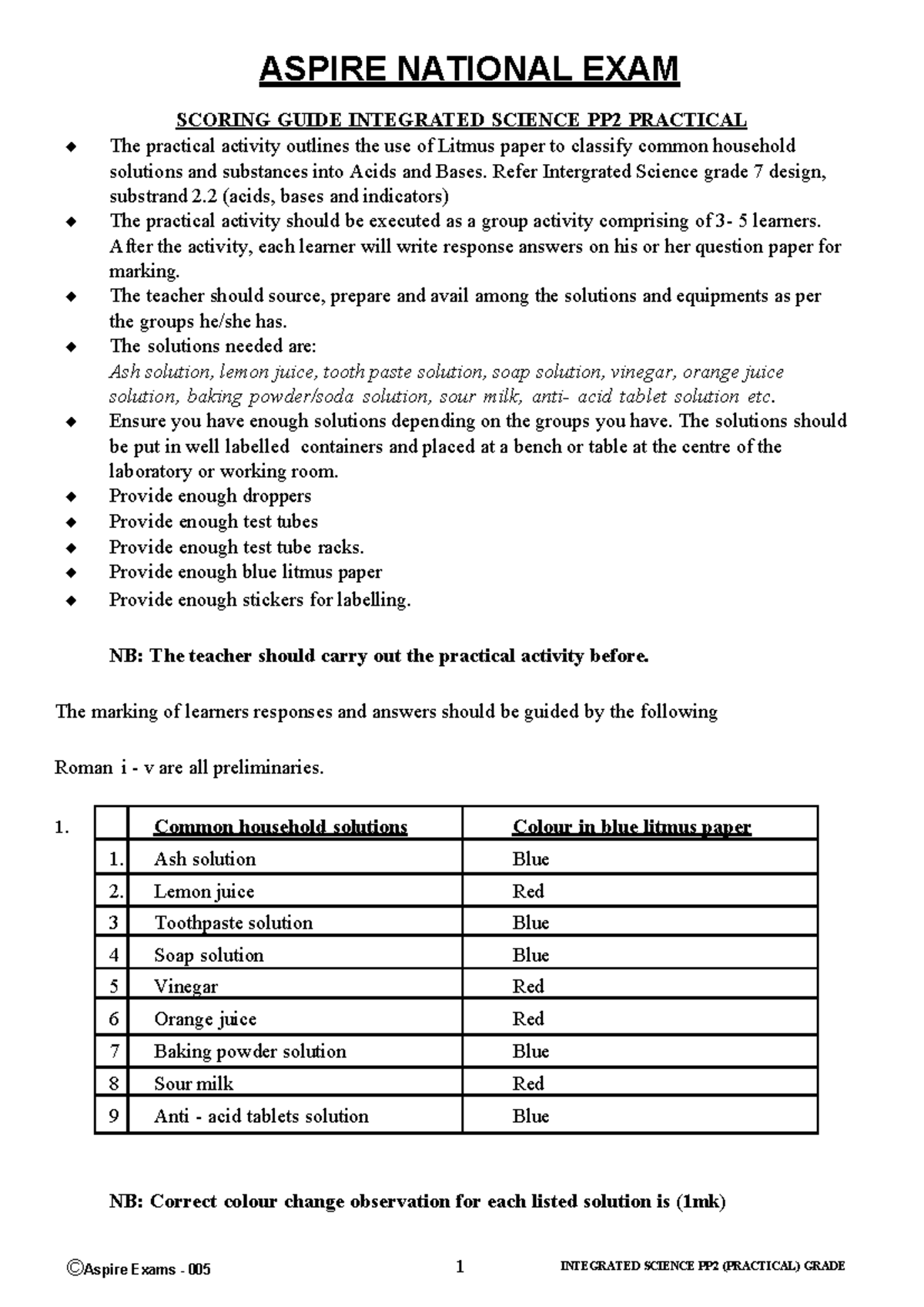 ASPIRE INTEGRATED SCIENCE PP2 PRACTICAL SCORING GUIDE GRADE 9 - Studocu