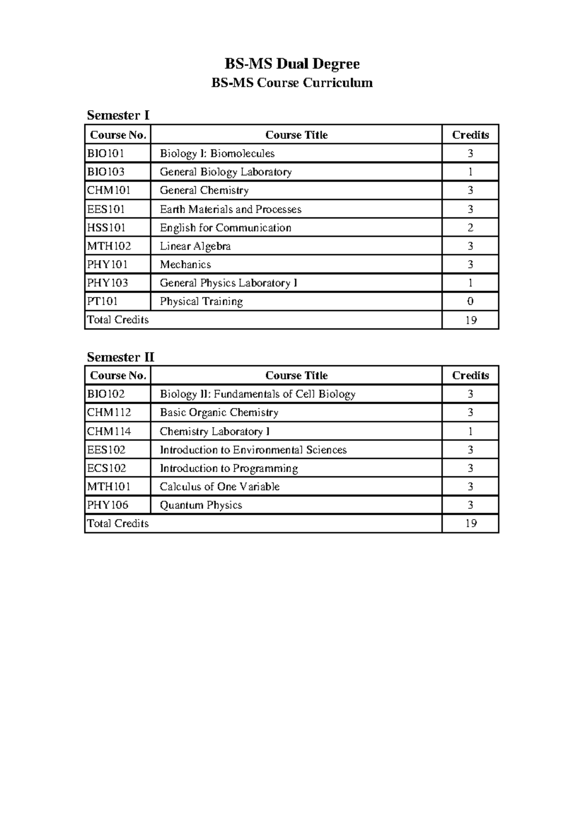 Dual Degree Course Curriculum Overview - Semester I to X - Studocu