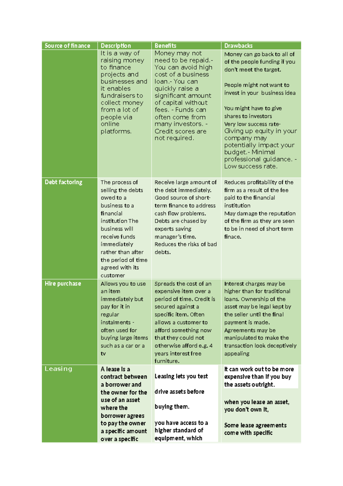 BTEC Business Unit 3: Sources of Capital Finance Overview - Studocu