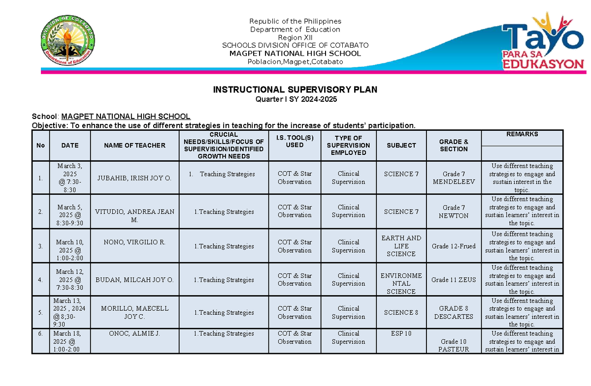 Supervisory Plan for Teaching Strategies - MNHS SY 2024 - Studocu