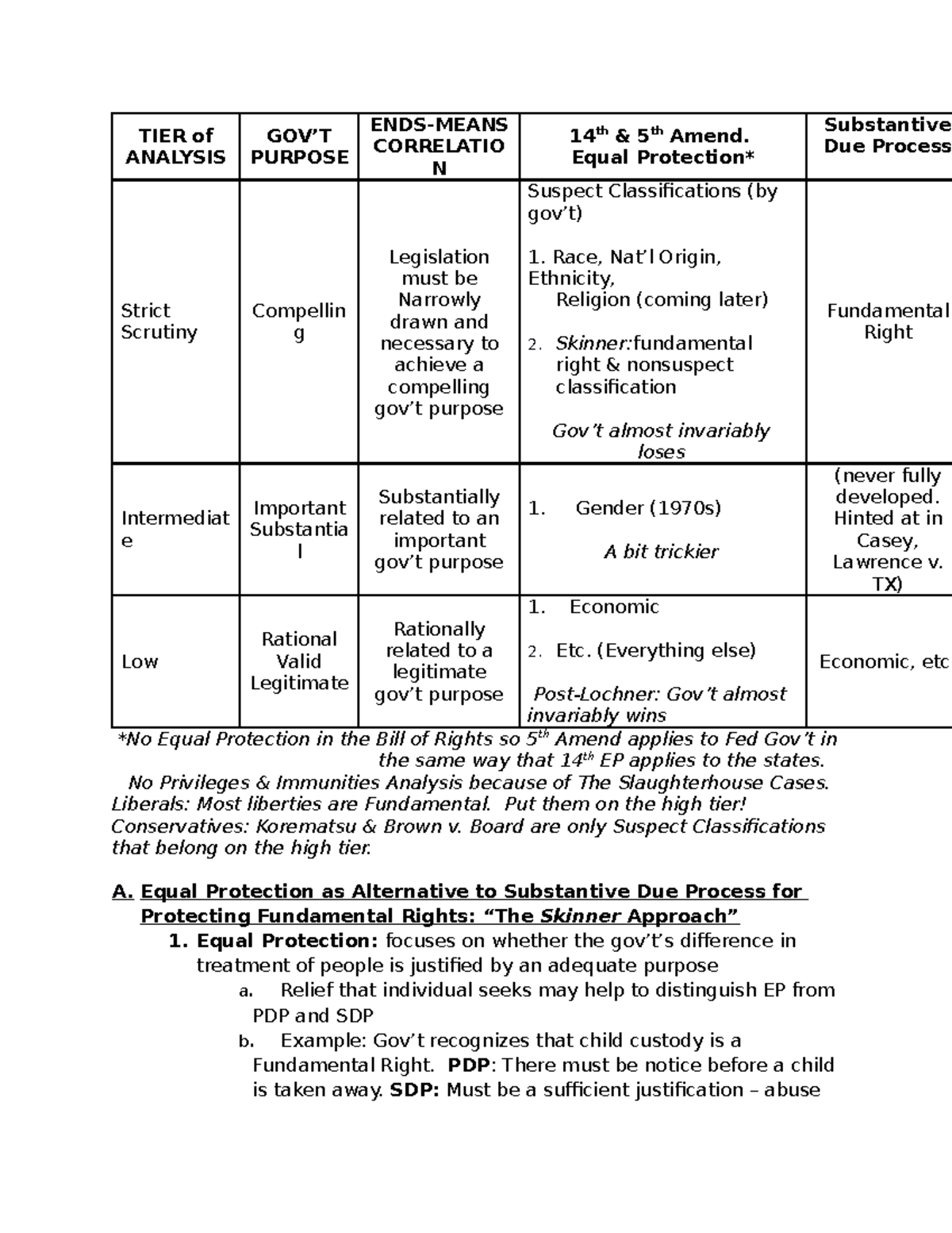 Constitutional Law Outline - 1 - TIER of ANALYSIS GOV&rsquo;T PURPOSE 