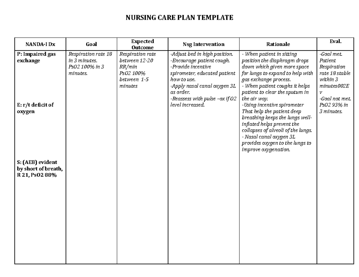 Care Plan Pneumonia - NURSING CARE PLAN TEMPLATE NANDA-I Dx Goal ...