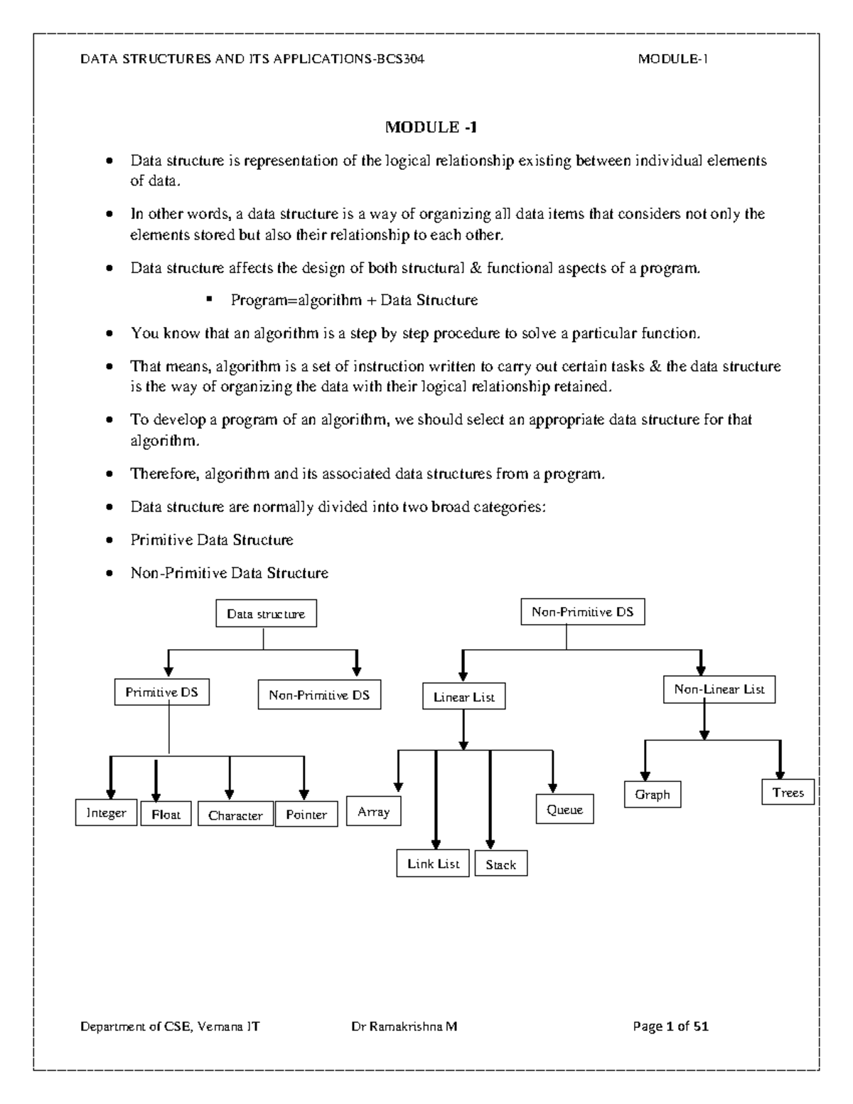 DATA STRUCTURES (DS) - Module 1 Notes and Concepts - Studocu