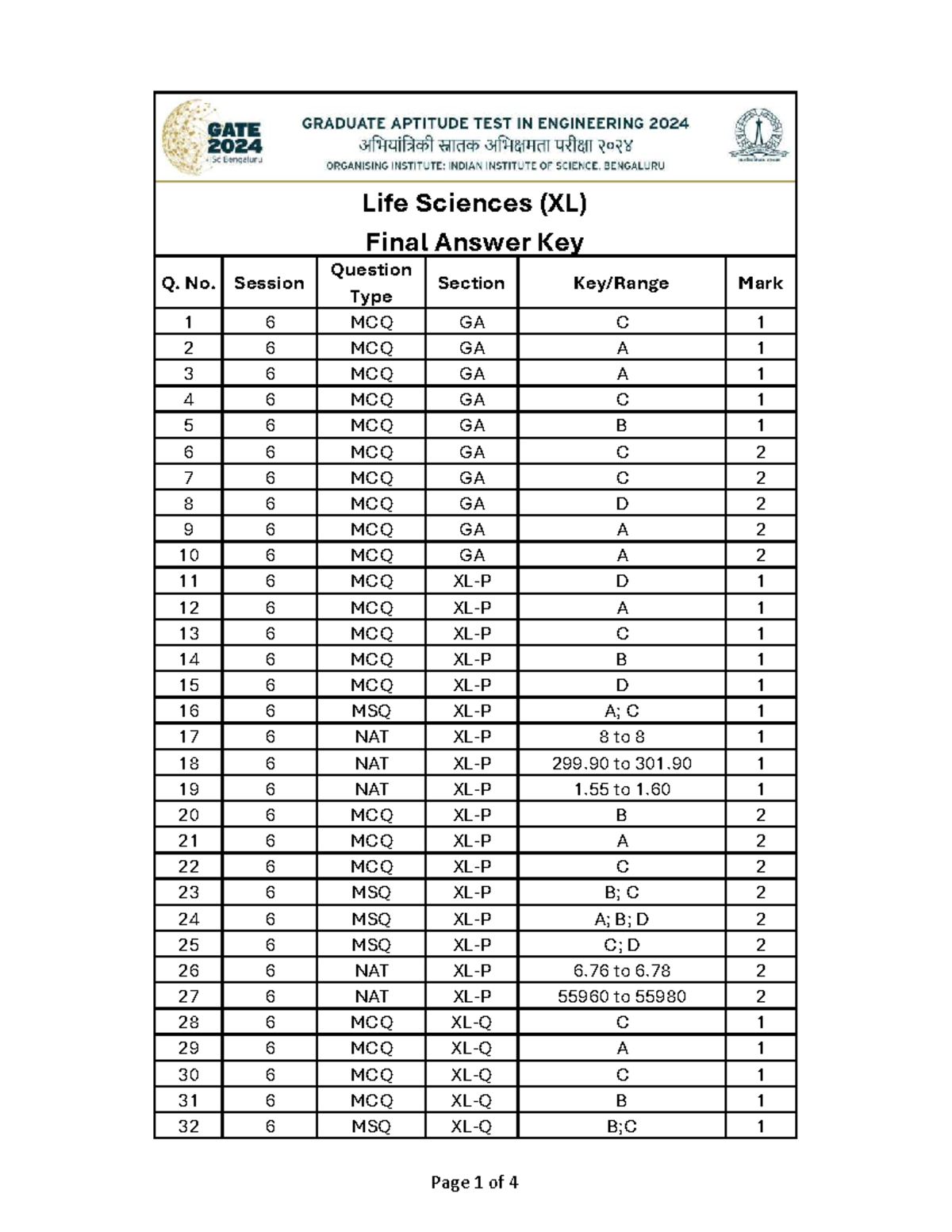 XLFinal Answer Key - Yvgugugihinivufugi - Q. No. Session Question Type ...