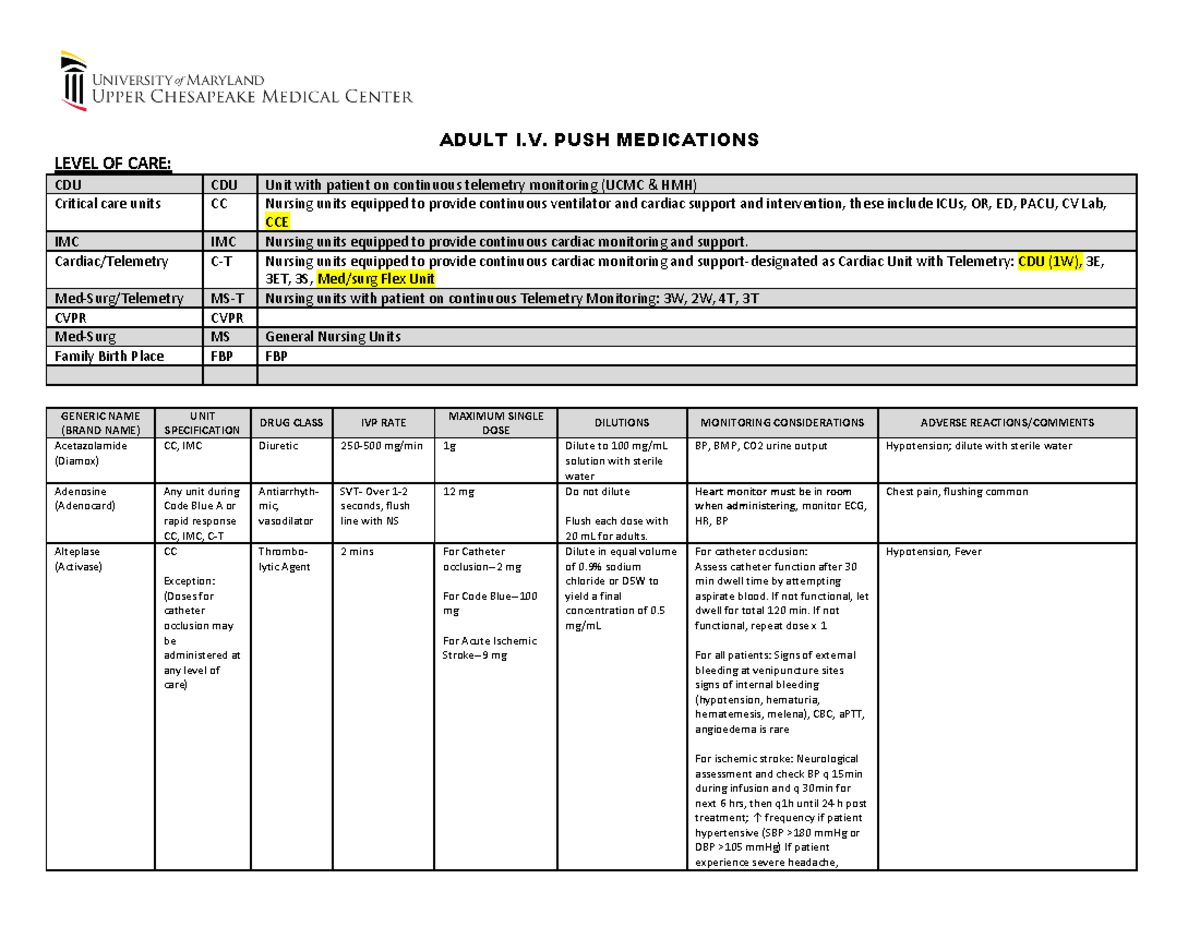 IVPush Policy Revision: Medication Guidelines for 2020-2021 - Studocu