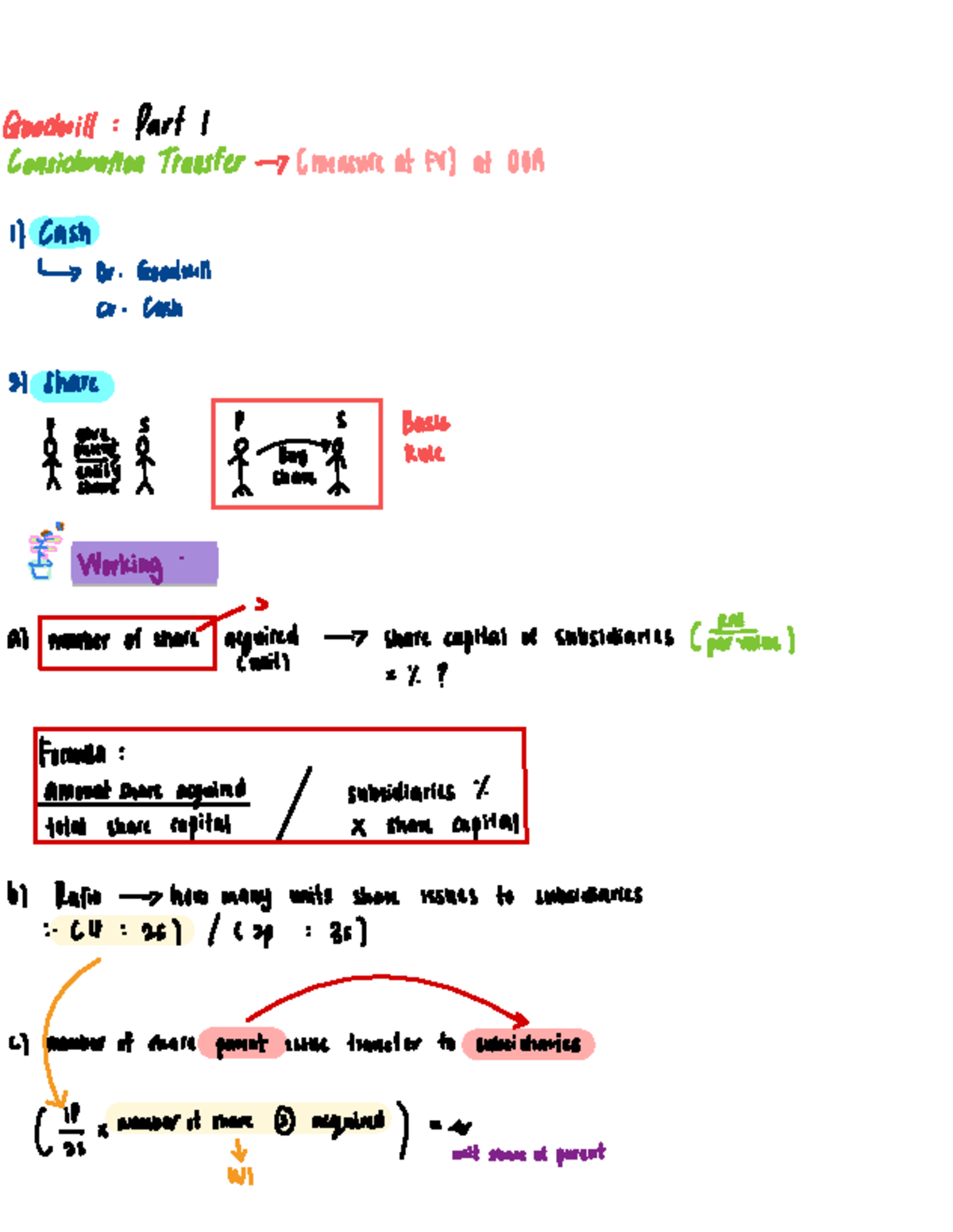 Goodwill part I: Consideration transfer and measurement at FY - Studocu