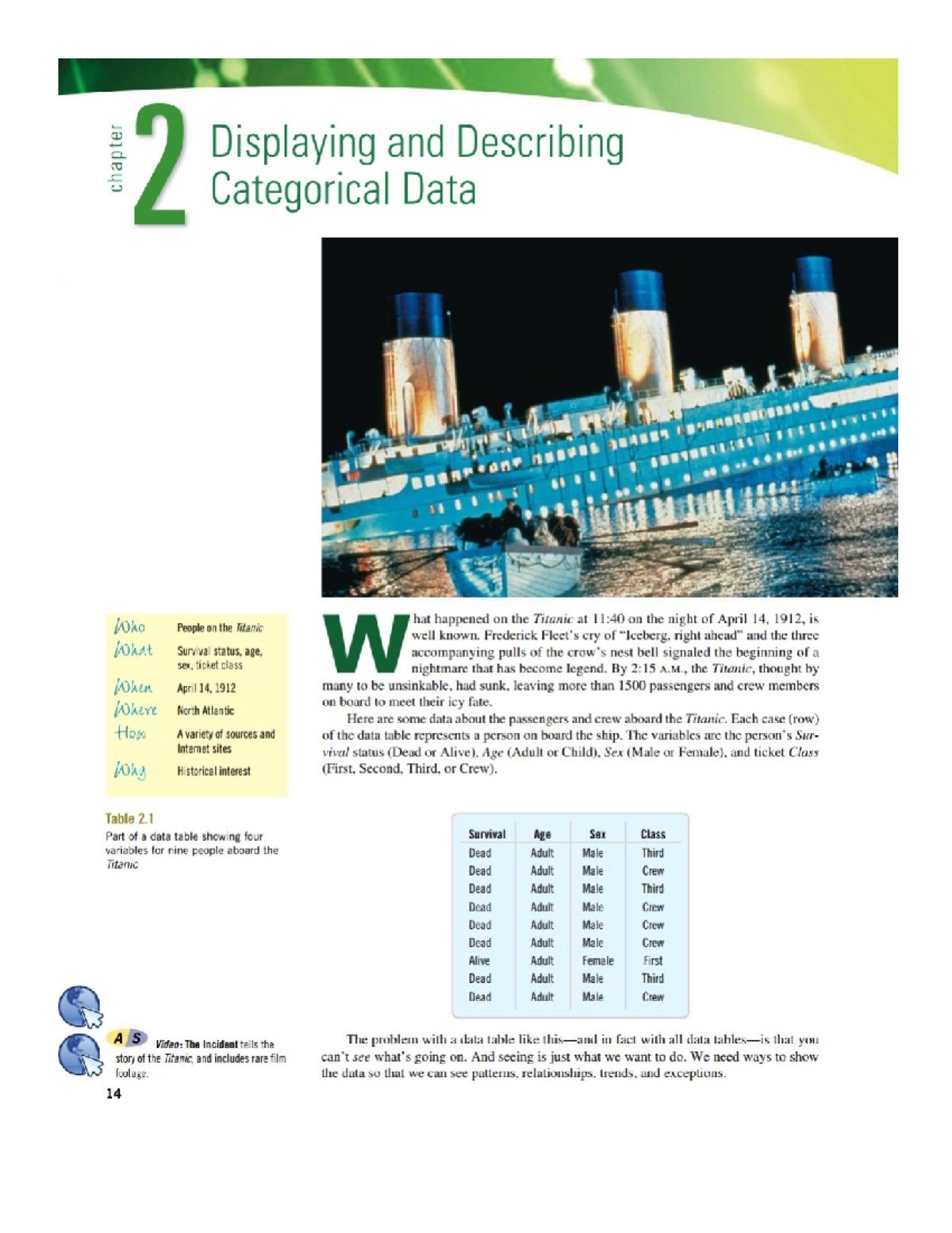 ENG 101 Chapter 2: Displaying and Describing Categorical Data on the ...