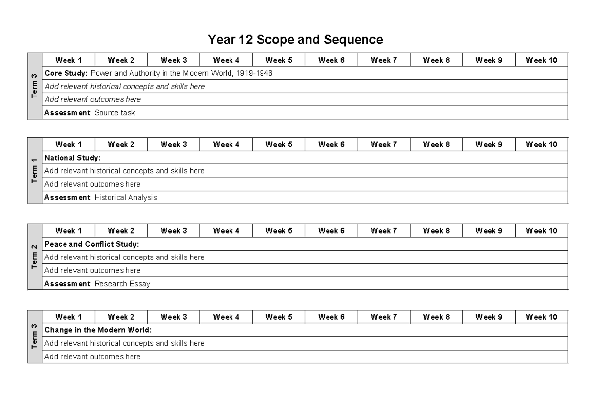 Year 12 Modern History Scope & Sequence Overview - Studocu