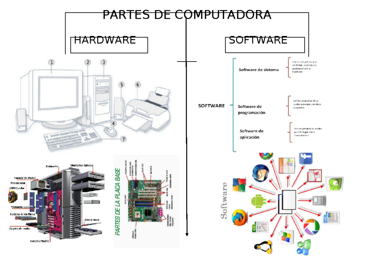 Partes de Computadora - Apuntes de Hardware y Software 1 2 3 - Studocu