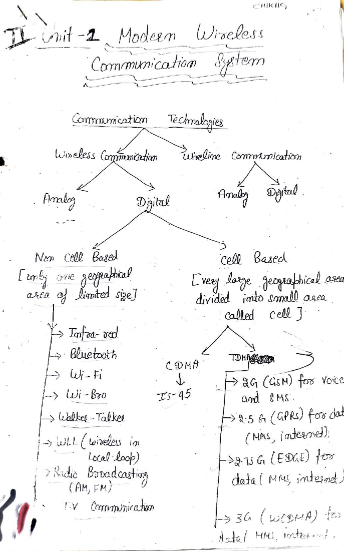 Wireless Communication Systems Notes (CHIRAG) - Studocu