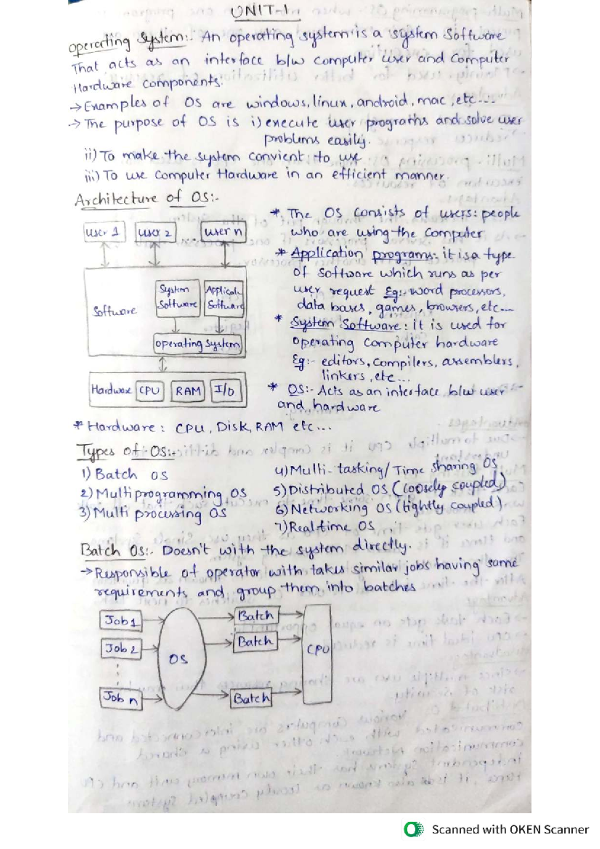 Operating System (OS) Notes: Concepts, Types, and Scheduling Methods ...