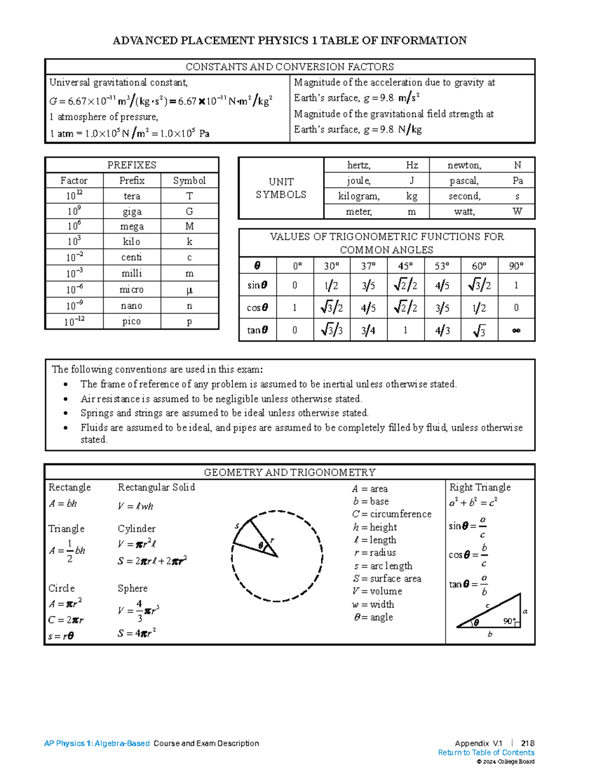 AP Physics 1: Equations Sheet and Constants Overview - Studocu