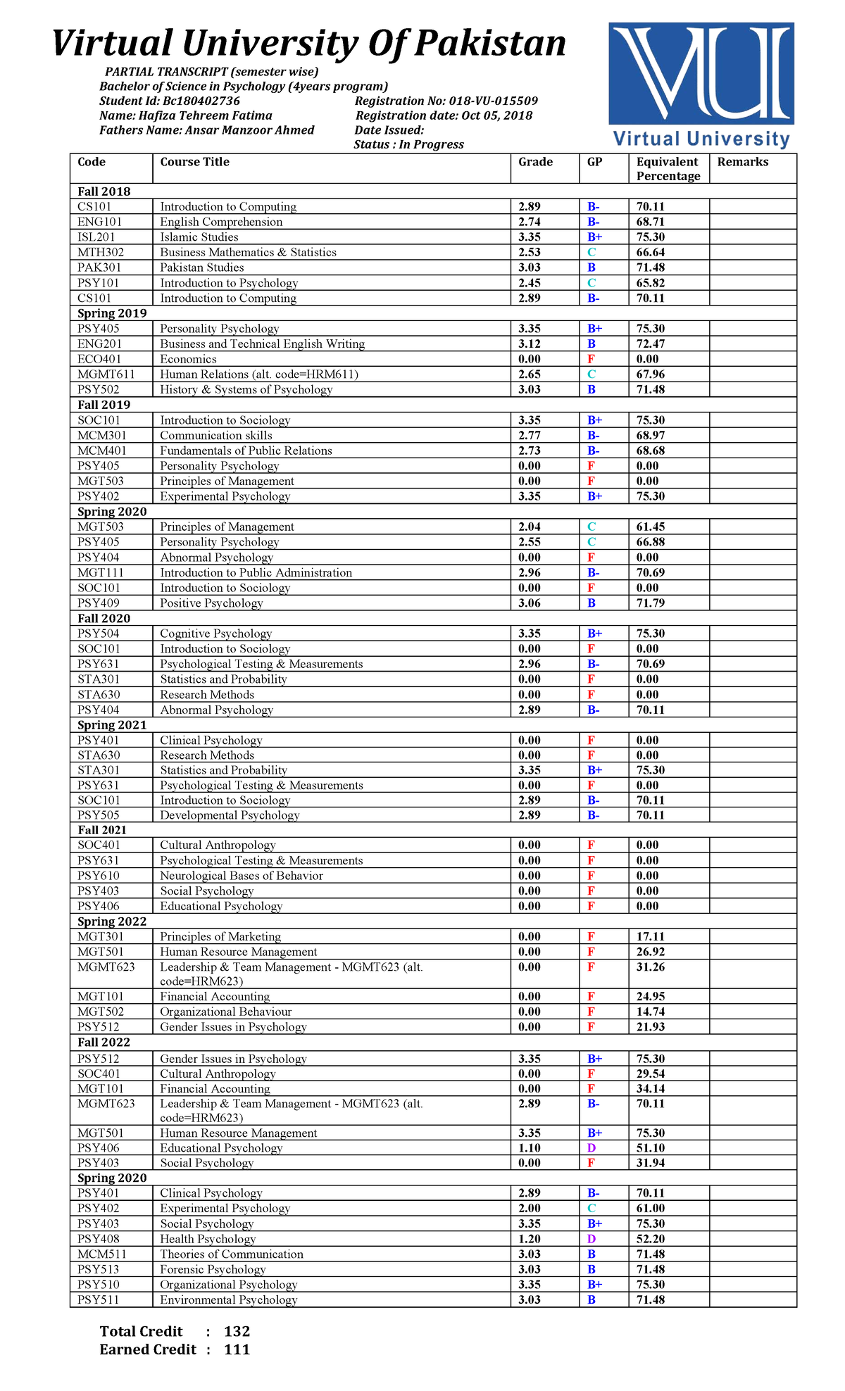 Bachelor of Science in Psychology (BSPSY) Partial Transcript Summary ...