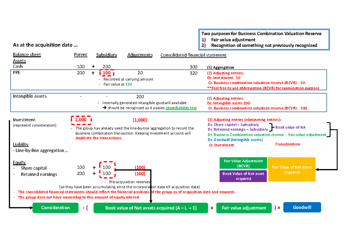 ACCT 4011 Assignment 1 - Solutions on Net Asset Recognition - Studocu