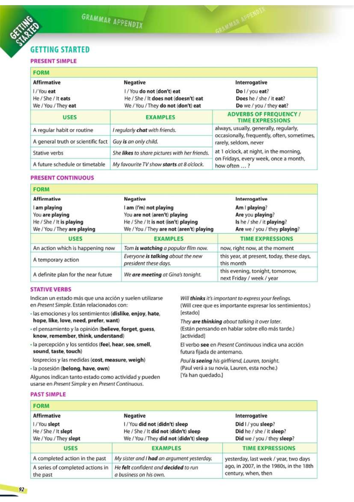 Grammar appendix 2ºBach - GRAMMAR APPENDIX APPENDIX Sharo GRAMMAR ...