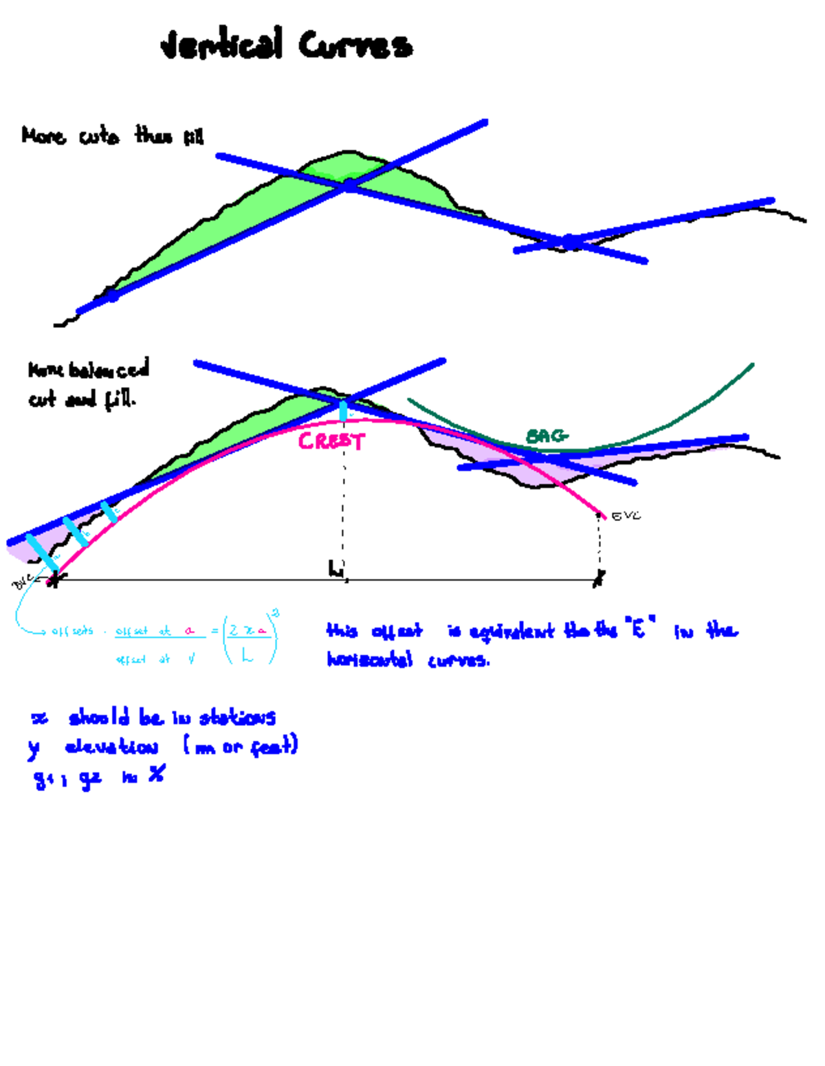 Vertical Curves: Problem 1 Analysis and Calculations - Studocu