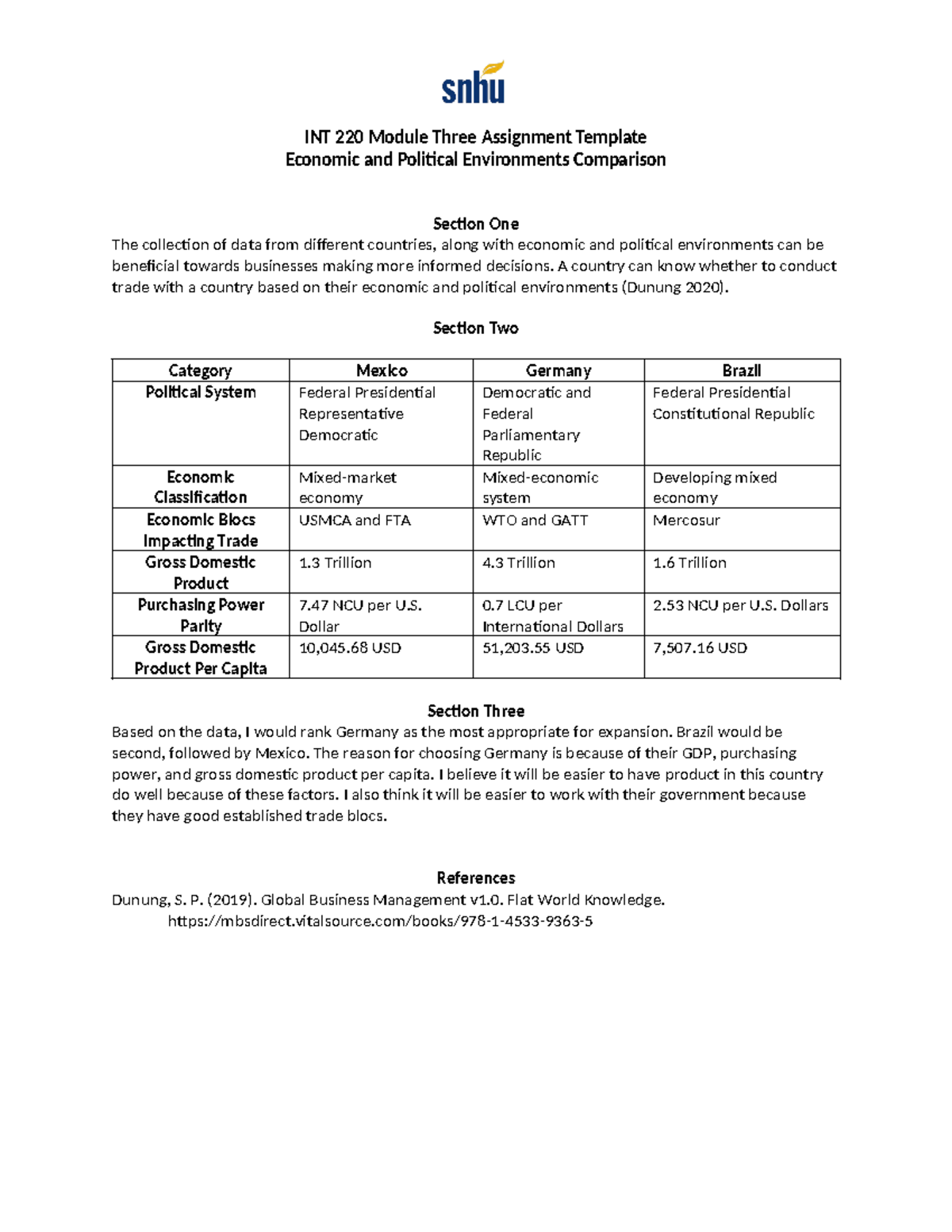 INT 220 Module 3 Assignment: Economic & Political Environments Analysis ...