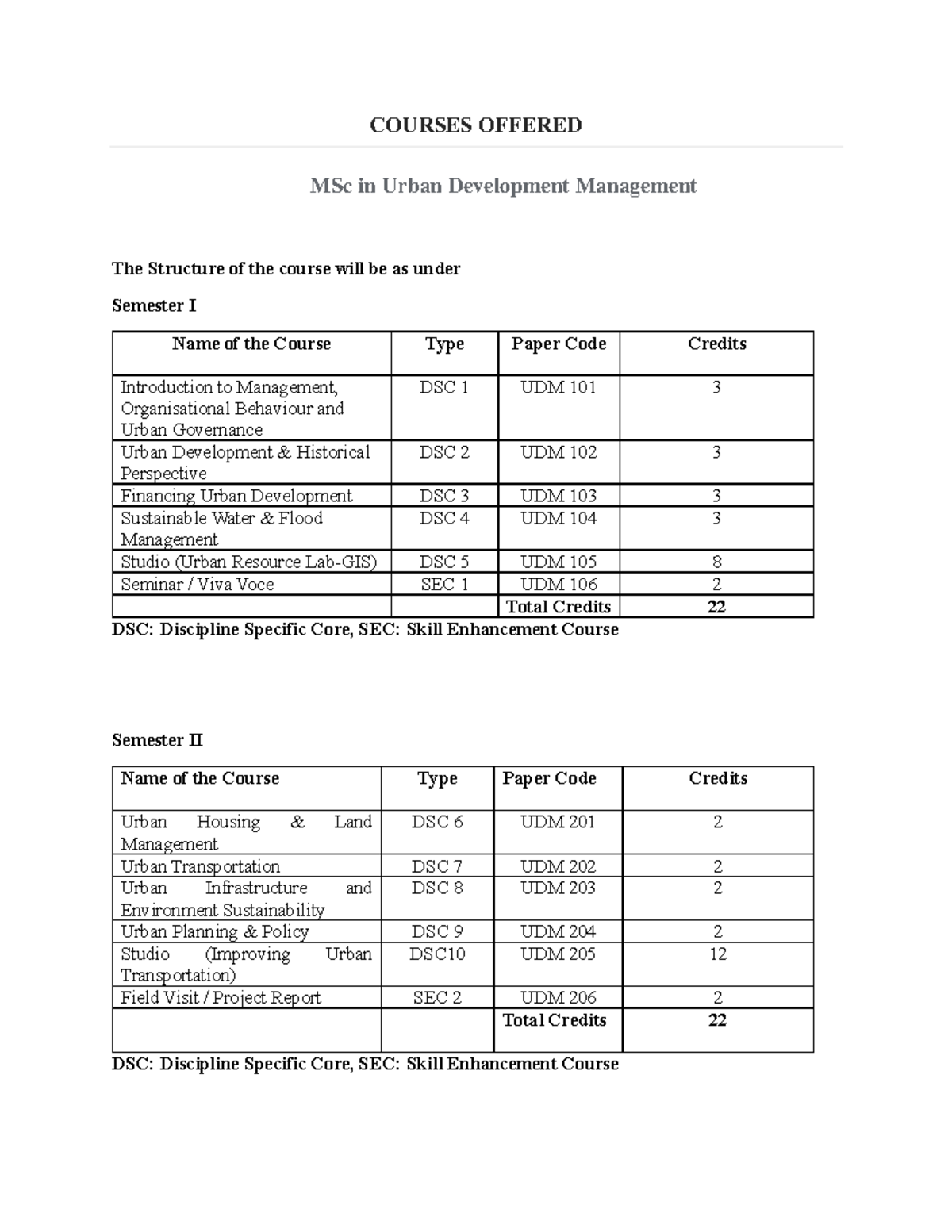 MSc in Urban Development Management Course Structure Overview - Studocu