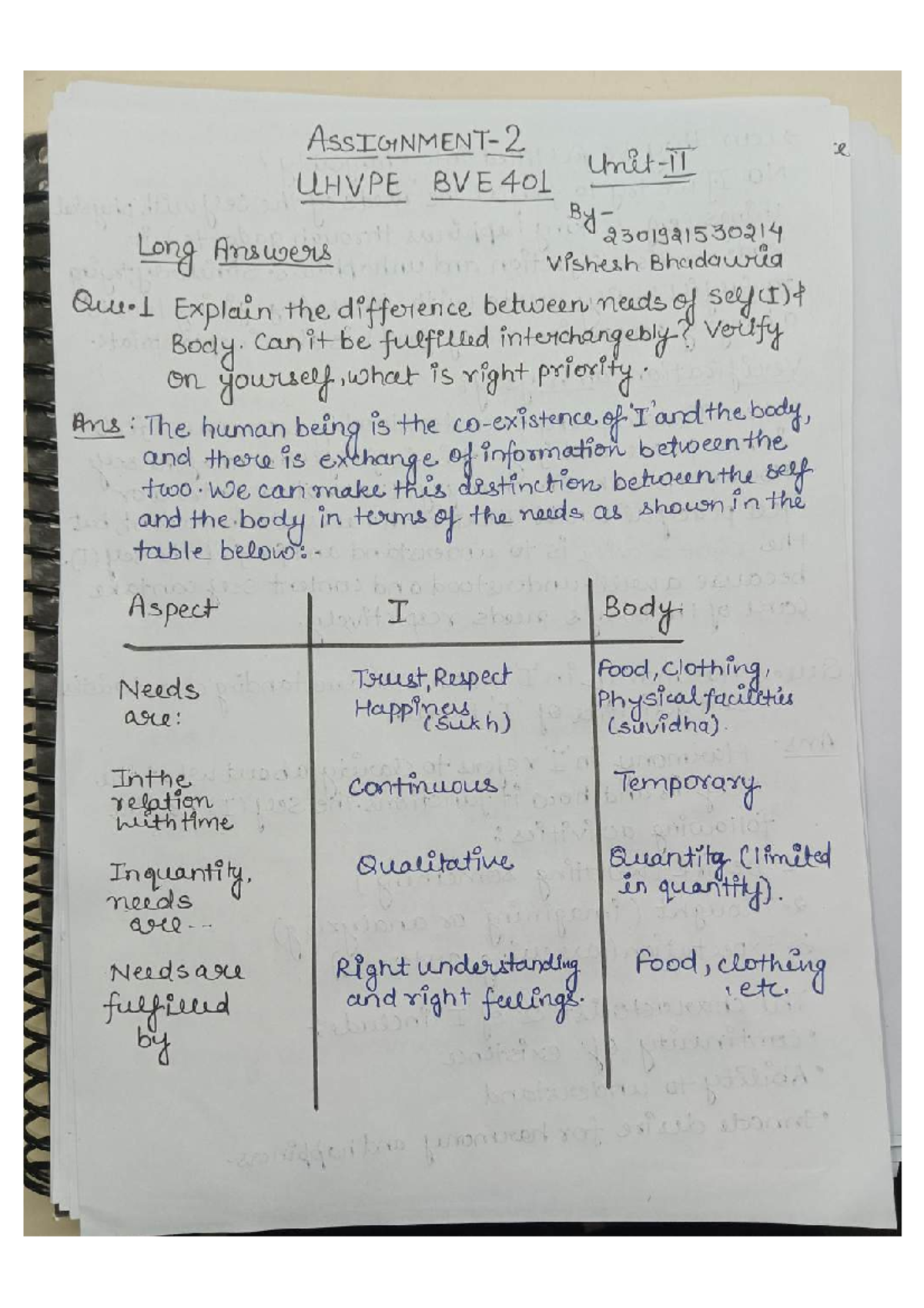 UHVPE BVE 401 UNIT 2 Assignment: Understanding Self and Body Needs ...