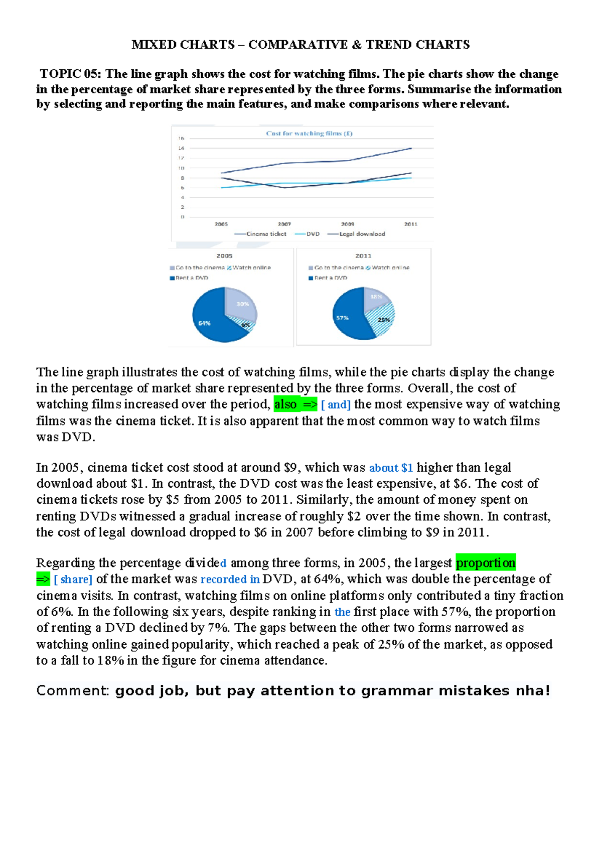 2 - xxxx - MIXED CHARTS – COMPARATIVE & TREND CHARTS TOPIC 05: The line ...