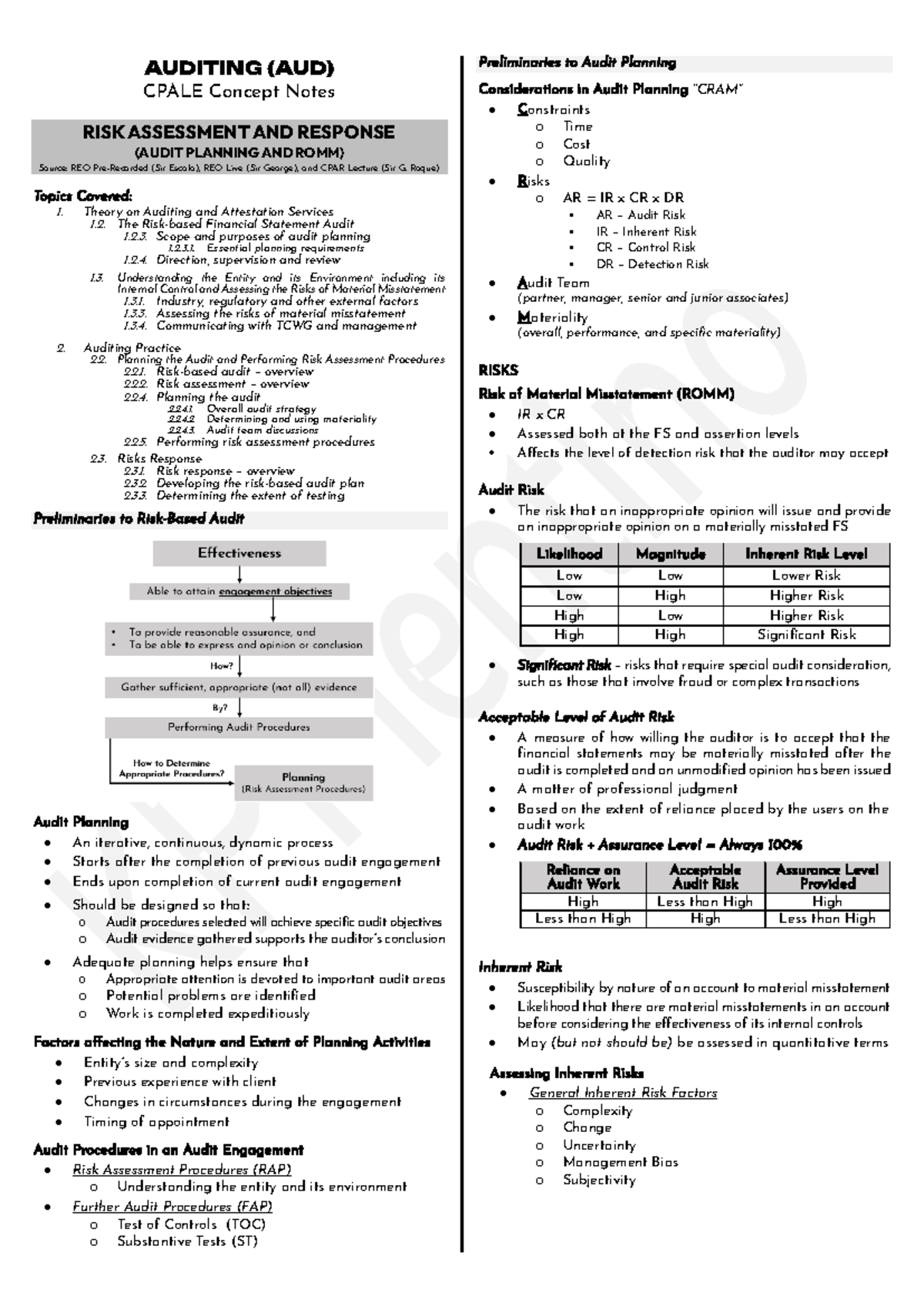 AUDITING (AUD) CPALE Concept Notes: Risk Assessment & Response in Audit ...
