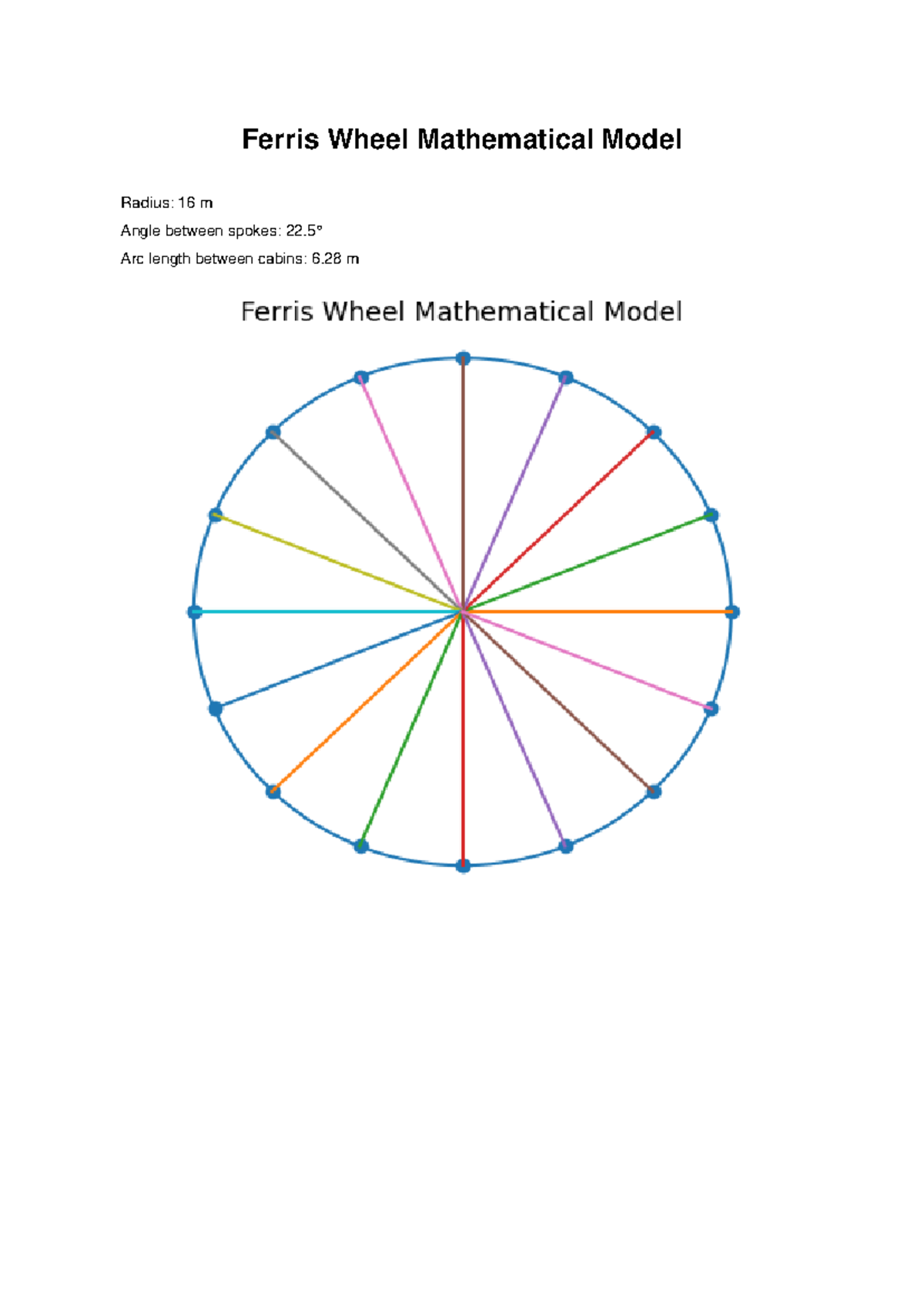 Ferris Wheel Poster - Education - Ferris Wheel Mathematical Model ...
