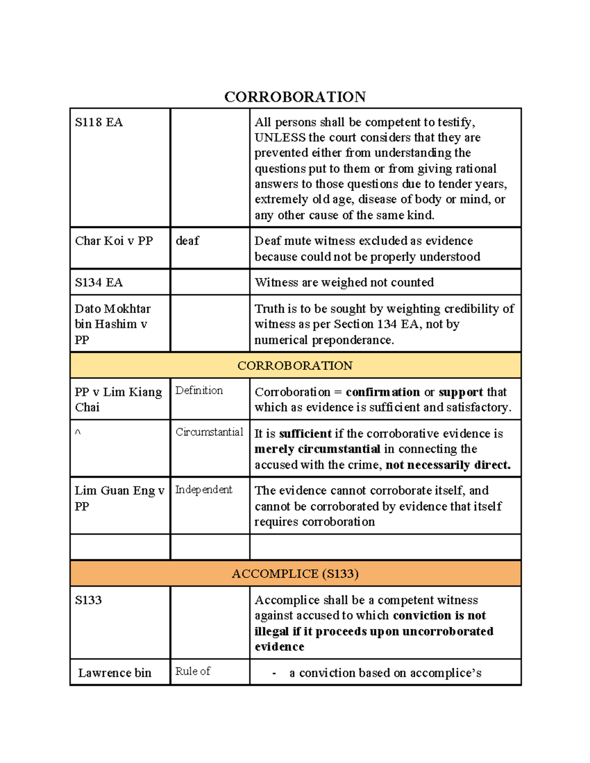 Corroboration in Evidence: Key Cases and Legal Principles (S118 EA ...