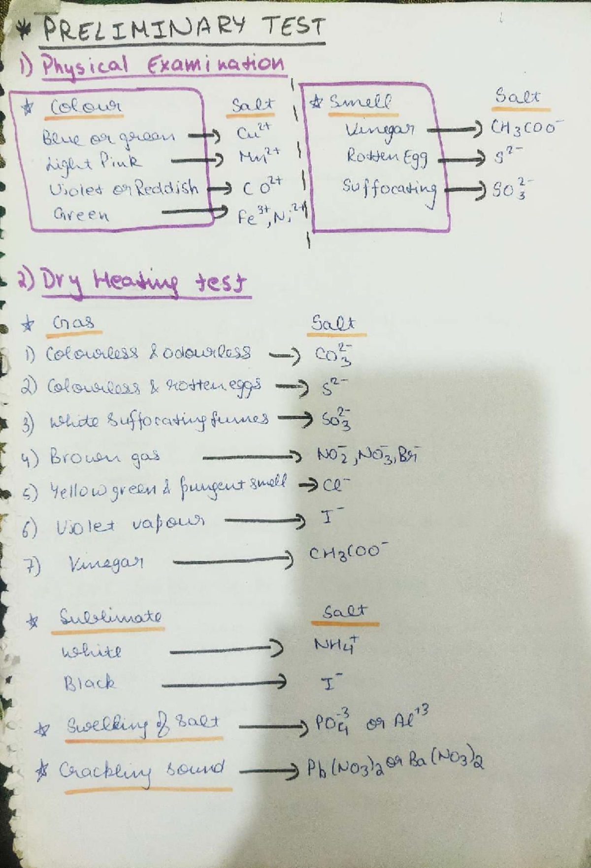 Practical Exam Notes: Chemistry Tests for Anions & Cations - Studocu