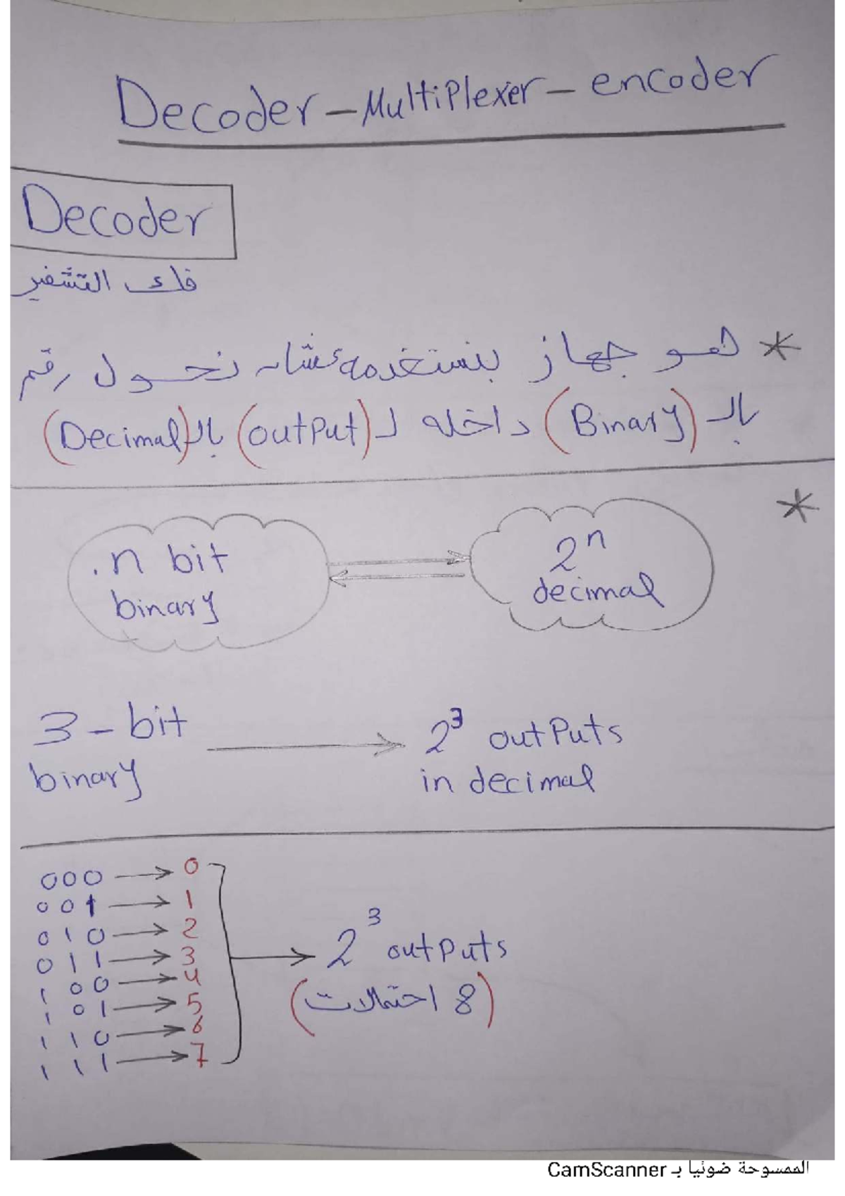 Decoders and Multiplexer Overview (Course Code: 1 Decoder remit 2 ...